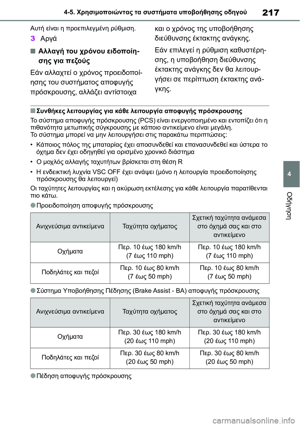 TOYOTA YARIS 2021 ΟΔΗΓΌΣ ΧΡΉΣΗΣ (in Greek) 217
4 4-5. Χρησιμοποιώντας τα συστήματα υποβοήθησης οδηγού
Οδήγηση
Αυτή είναι η προεπιλεγμένη ρύθμιση.
3Αργά
■Αλ TOYOTA YARIS 2021 ΟΔΗΓΌΣ ΧΡΉΣΗΣ (in Greek) 217
4 4-5. Χρησιμοποιώντας τα συστήματα υποβοήθησης οδηγού
Οδήγηση
Αυτή είναι η προεπιλεγμένη ρύθμιση.
3Αργά
■Αλ