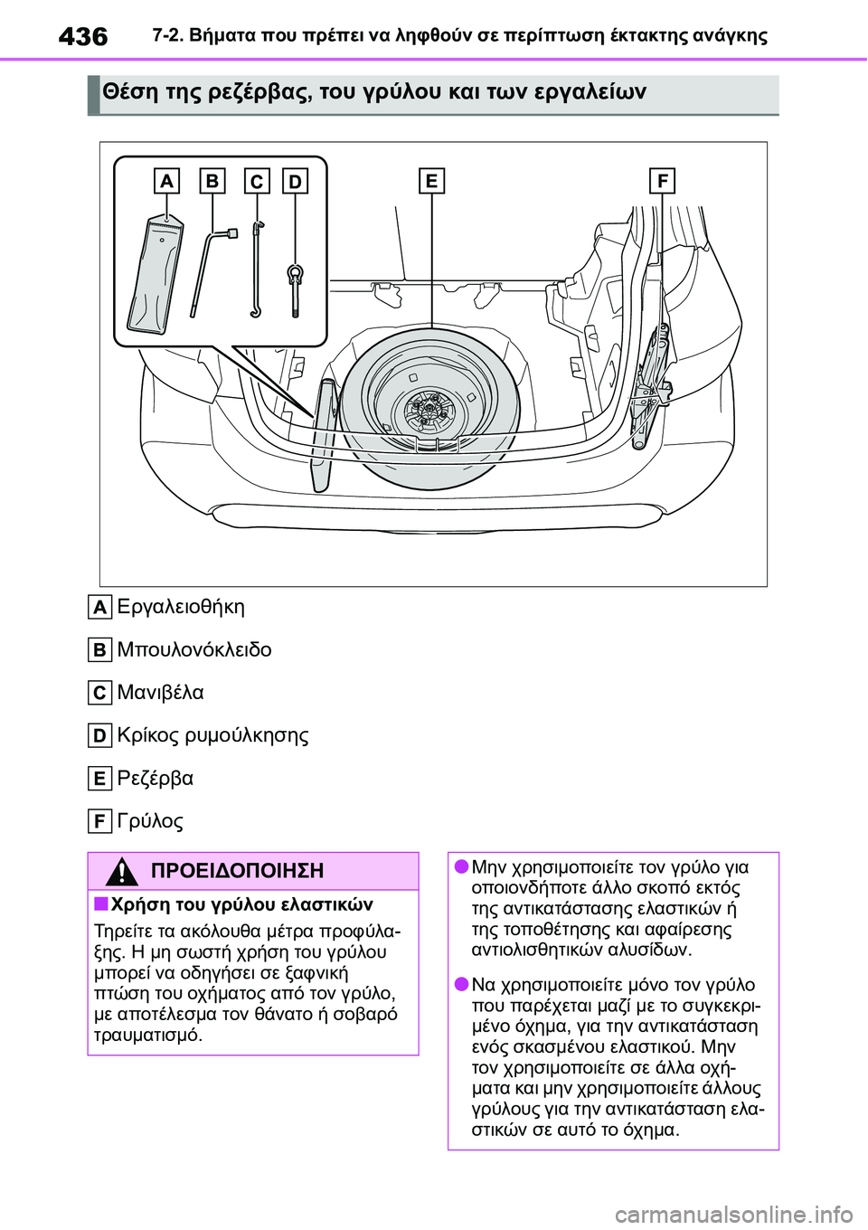 TOYOTA YARIS 2021  ΟΔΗΓΌΣ ΧΡΉΣΗΣ (in Greek) 4367-2. Βήματα που πρέπει να ληφθούν σε περίπτωση έκτακτης ανάγκης
Εργαλειοθήκη
Μπουλονόκλειδο
Μανιβέλα
Κρίκος