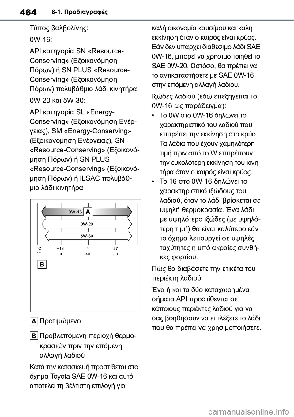 TOYOTA YARIS 2021 ΟΔΗΓΌΣ ΧΡΉΣΗΣ (in Greek) 4648-1. Προδιαγραφές
Τύ π ο ς βαλβολίνης:
0W-16:
API κατηγορία SN «Resource-
Conserving» (Εξοικονόμηση
Πόρων) ή SN PLUS «Resource-
Conserving TOYOTA YARIS 2021 ΟΔΗΓΌΣ ΧΡΉΣΗΣ (in Greek) 4648-1. Προδιαγραφές
Τύ π ο ς βαλβολίνης:
0W-16:
API κατηγορία SN «Resource-
Conserving» (Εξοικονόμηση
Πόρων) ή SN PLUS «Resource-
Conserving