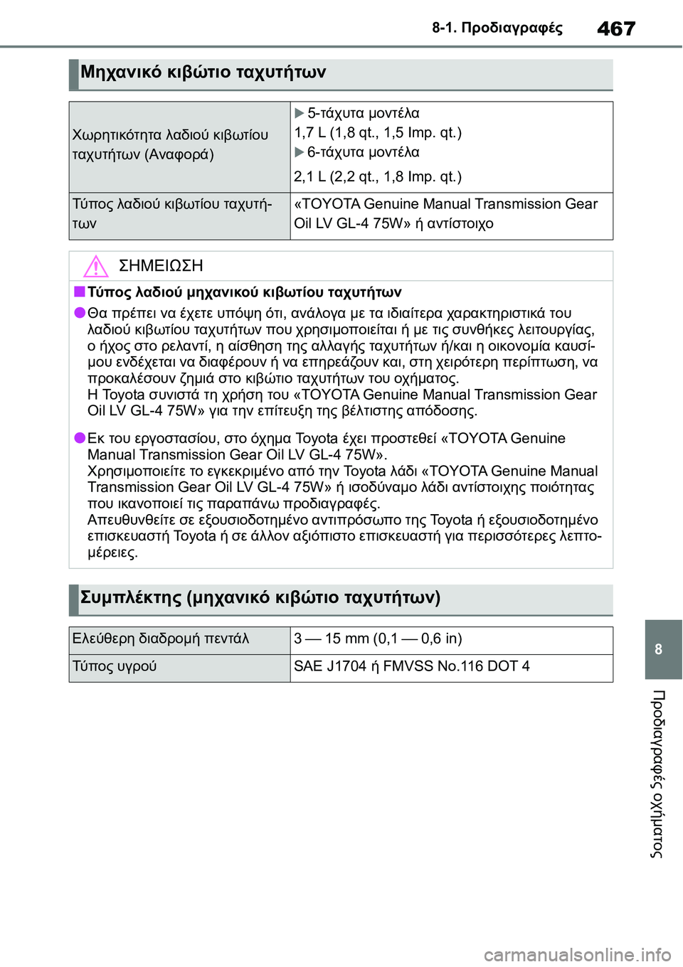 TOYOTA YARIS 2021 ΟΔΗΓΌΣ ΧΡΉΣΗΣ (in Greek) 467
8 8-1. Προδιαγραφές
Προδιαγραφές οχήματος
Μηχανικό κιβώτιο ταχυτήτων
Χωρητικότητα λαδιού κιβωτίου
ταχυτήτ TOYOTA YARIS 2021 ΟΔΗΓΌΣ ΧΡΉΣΗΣ (in Greek) 467
8 8-1. Προδιαγραφές
Προδιαγραφές οχήματος
Μηχανικό κιβώτιο ταχυτήτων
Χωρητικότητα λαδιού κιβωτίου
ταχυτήτ