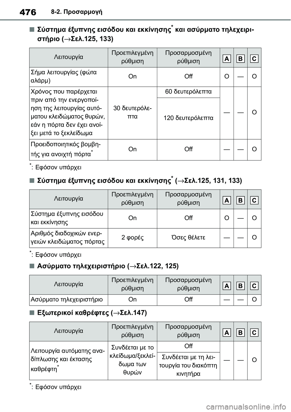 TOYOTA YARIS 2021 ΟΔΗΓΌΣ ΧΡΉΣΗΣ (in Greek) 4768-2. Προσαρμογή
■Σύστημα έξυπνης εισόδου και εκκίνησης* και ασύρματο τηλεχειρι-
στήριο (→Σελ.125, 133)
*:Εφόσον υ TOYOTA YARIS 2021 ΟΔΗΓΌΣ ΧΡΉΣΗΣ (in Greek) 4768-2. Προσαρμογή
■Σύστημα έξυπνης εισόδου και εκκίνησης* και ασύρματο τηλεχειρι-
στήριο (→Σελ.125, 133)
*:Εφόσον υ
