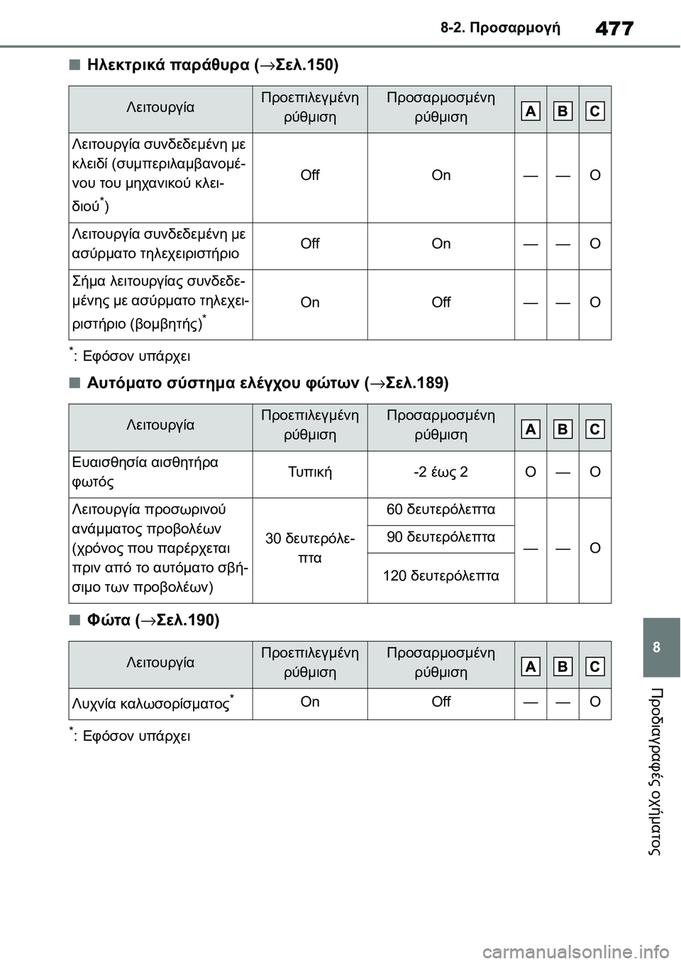 TOYOTA YARIS 2021  ΟΔΗΓΌΣ ΧΡΉΣΗΣ (in Greek) 477
8 8-2. Προσαρμογή
Προδιαγραφές οχήματος
■Ηλεκτρικά παράθυρα (→Σελ.150)
*:Εφόσον υπάρχει
■Αυτόματο σύστημα ελέ