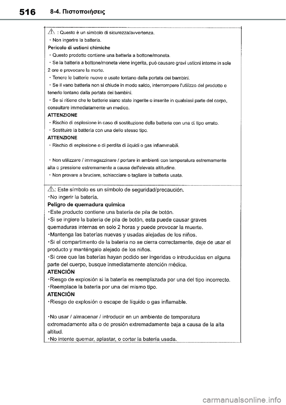 TOYOTA YARIS 2021  ΟΔΗΓΌΣ ΧΡΉΣΗΣ (in Greek) 5168-4. Πιστοποιήσεις 