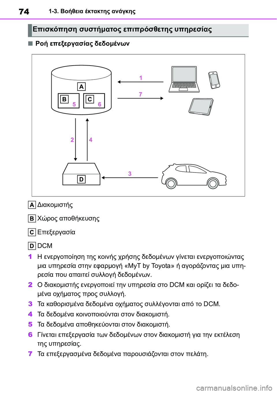 TOYOTA YARIS 2021  ΟΔΗΓΌΣ ΧΡΉΣΗΣ (in Greek) 741-3. Βοήθεια έκτακτης ανάγκης
■Ροή επεξεργασίας δεδομένων
Διακομιστής
Χώρος αποθήκευσης
Επεξεργασία
DCM
1Η εν