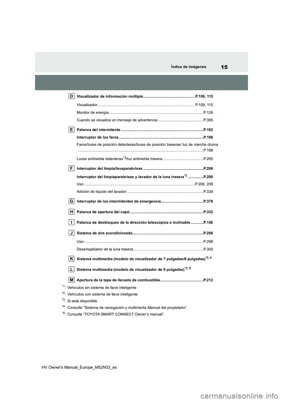 TOYOTA YARIS 2022 Manuale de Empleo (in Spanish) 15
HV Owner's Manual_Europe_M52N33_es
Índice de imágenes
Visualizador de información múltiple ................................................. P.109, 115
Visualizador ....................... TOYOTA YARIS 2022 Manuale de Empleo (in Spanish) 15
HV Owner's Manual_Europe_M52N33_es
Índice de imágenes
Visualizador de información múltiple ................................................. P.109, 115
Visualizador .......................