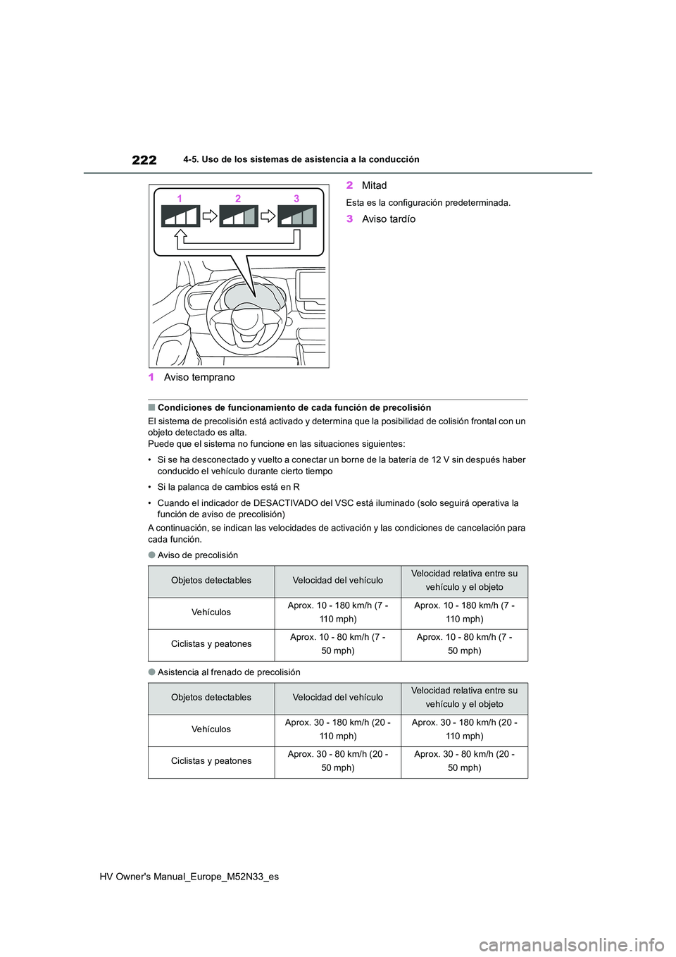 TOYOTA YARIS 2022 Manuale de Empleo (in Spanish) 222
HV Owner's Manual_Europe_M52N33_es
4-5. Uso de los sistemas de asistencia a la conducción
1Aviso temprano
2 Mitad
Esta es la configuración predeterminada.
3Aviso tardío
■Condiciones de f TOYOTA YARIS 2022 Manuale de Empleo (in Spanish) 222
HV Owner's Manual_Europe_M52N33_es
4-5. Uso de los sistemas de asistencia a la conducción
1Aviso temprano
2 Mitad
Esta es la configuración predeterminada.
3Aviso tardío
■Condiciones de f