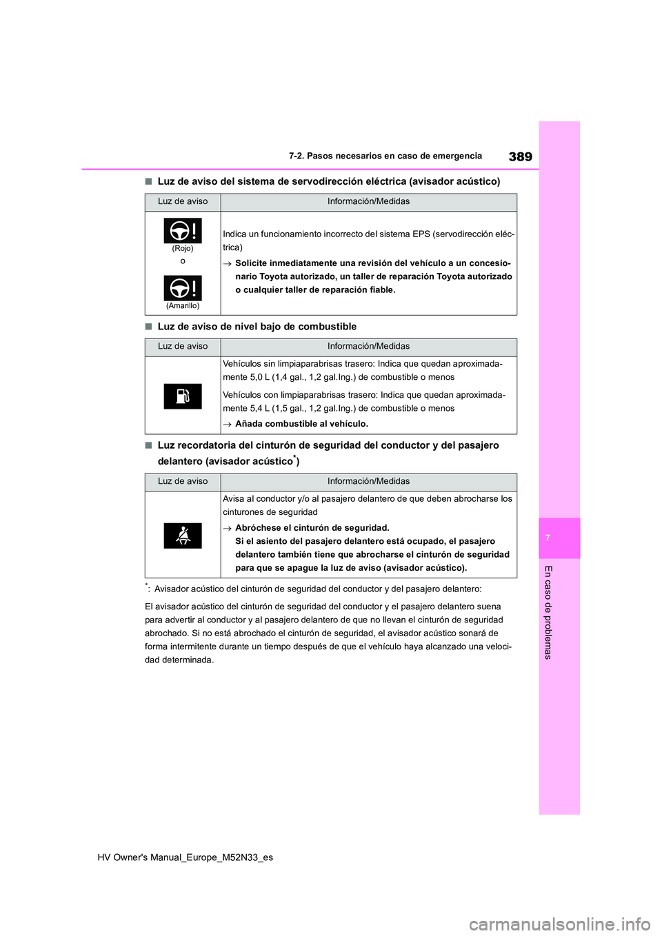 TOYOTA YARIS 2022 Manuale de Empleo (in Spanish) 389
7
HV Owner's Manual_Europe_M52N33_es
7-2. Pasos necesarios en caso de emergencia
En caso de problemas
■Luz de aviso del sistema de servodirección eléctrica (avisador acústico)
■Luz de a TOYOTA YARIS 2022 Manuale de Empleo (in Spanish) 389
7
HV Owner's Manual_Europe_M52N33_es
7-2. Pasos necesarios en caso de emergencia
En caso de problemas
■Luz de aviso del sistema de servodirección eléctrica (avisador acústico)
■Luz de a