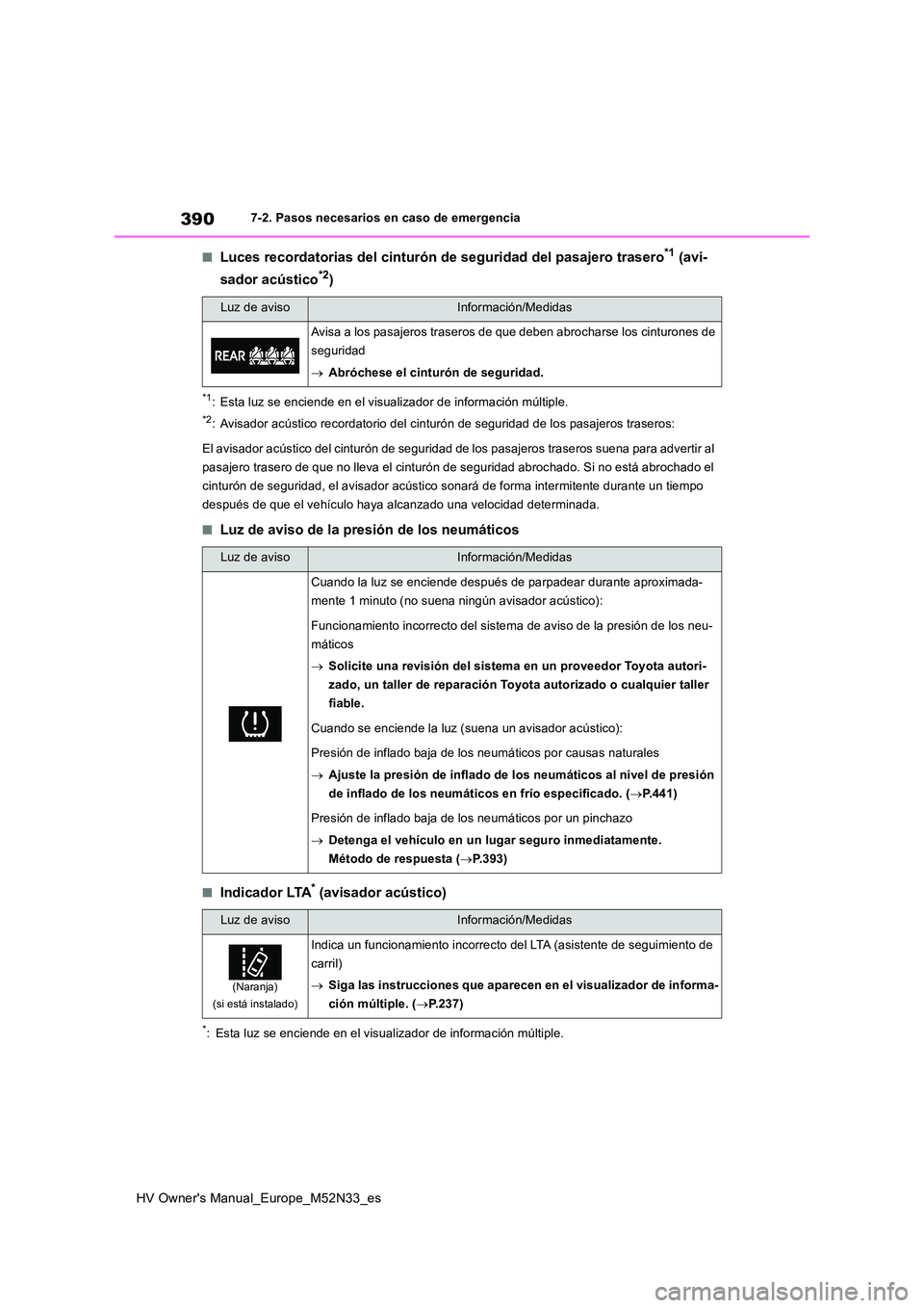 TOYOTA YARIS 2022 Manuale de Empleo (in Spanish) 390
HV Owner's Manual_Europe_M52N33_es
7-2. Pasos necesarios en caso de emergencia
■Luces recordatorias del cinturón de seguridad del pasajero trasero*1 (avi-
sador acústico*2)
*1: Esta luz s TOYOTA YARIS 2022 Manuale de Empleo (in Spanish) 390
HV Owner's Manual_Europe_M52N33_es
7-2. Pasos necesarios en caso de emergencia
■Luces recordatorias del cinturón de seguridad del pasajero trasero*1 (avi-
sador acústico*2)
*1: Esta luz s