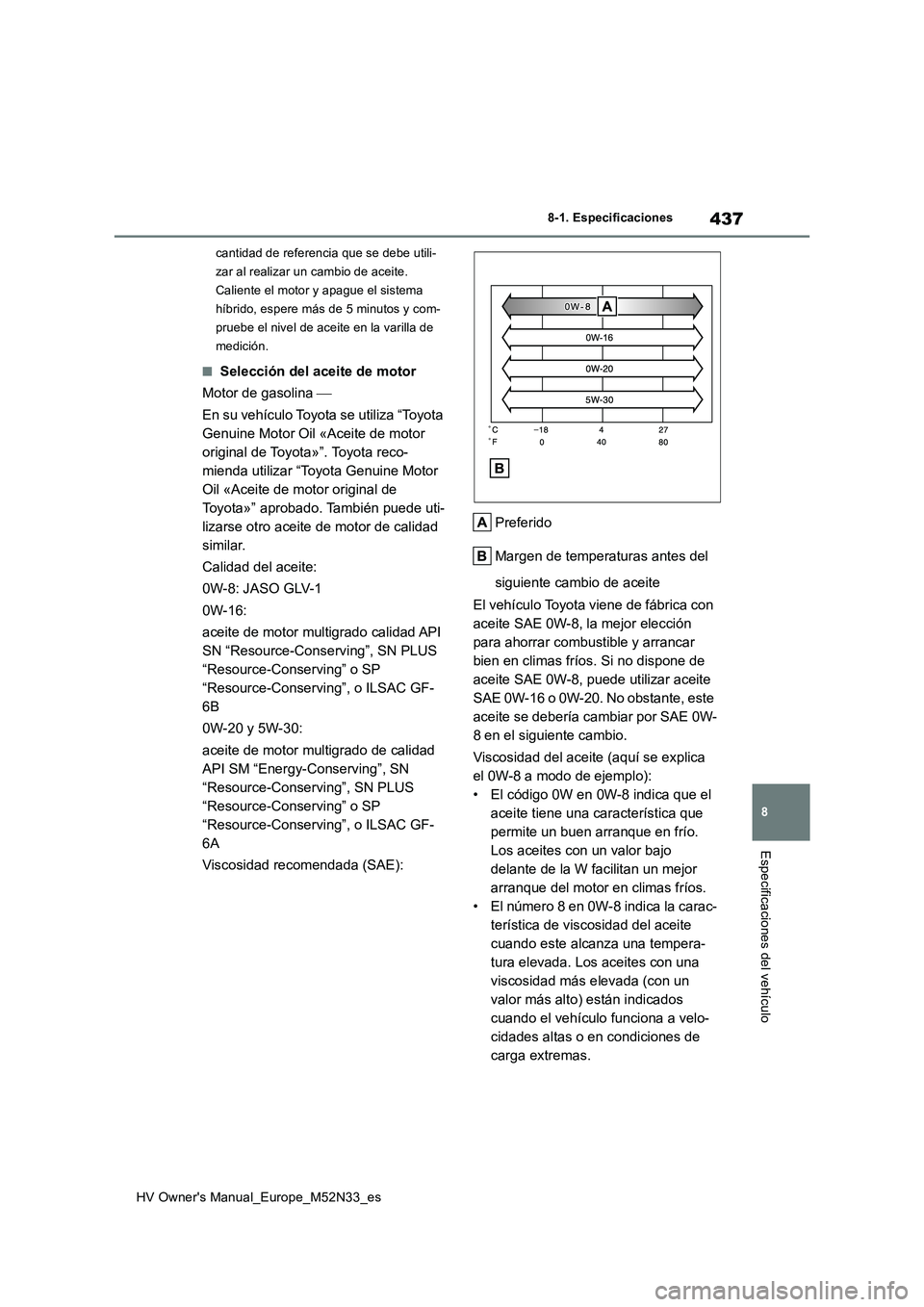 TOYOTA YARIS 2022  Manuale de Empleo (in Spanish) 437
8
HV Owner's Manual_Europe_M52N33_es
8-1. Especificaciones
Especificaciones del vehículo
cantidad de referencia que se debe utili- 
zar al realizar un cambio de aceite. 
Caliente el motor y a