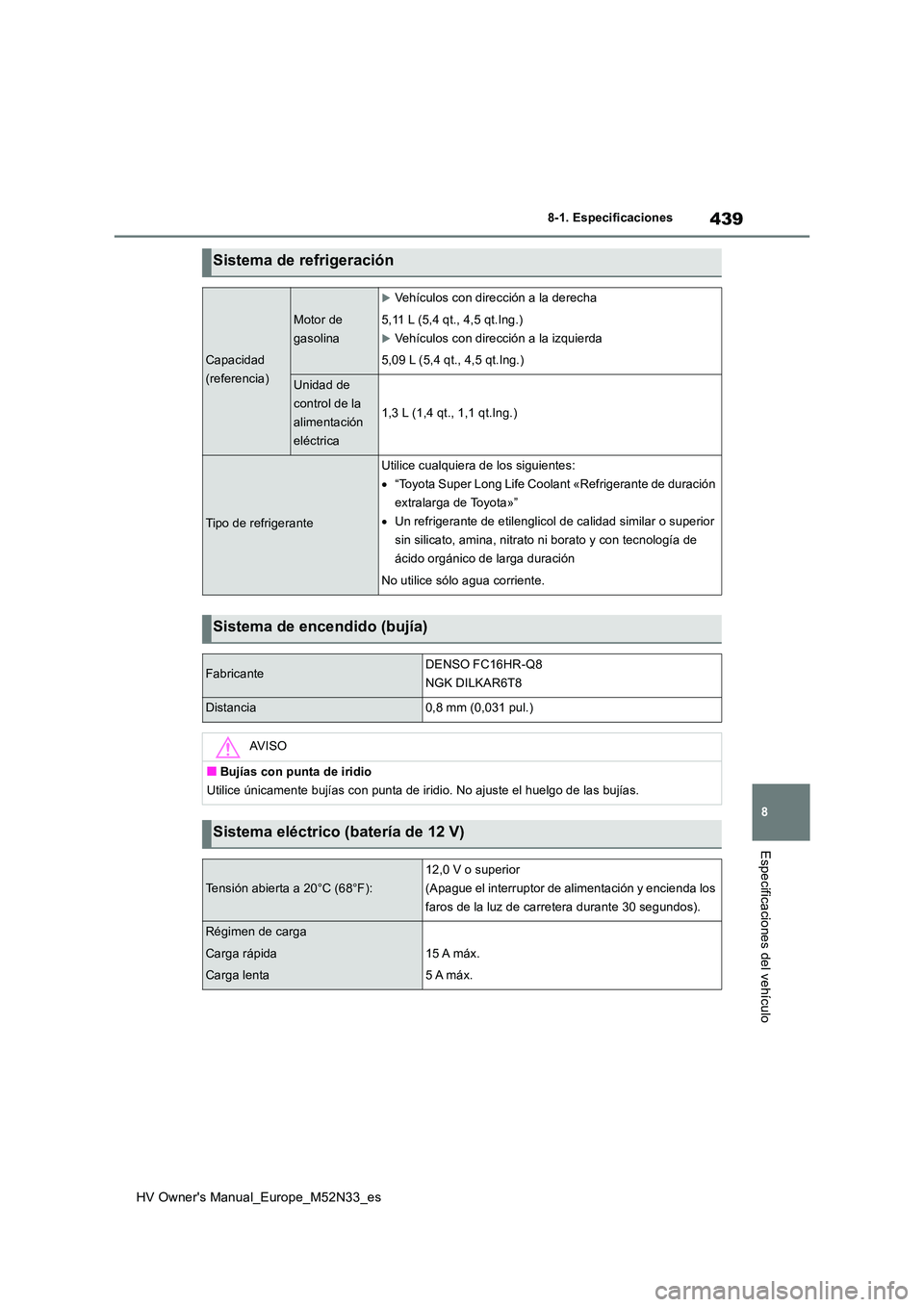 TOYOTA YARIS 2022  Manuale de Empleo (in Spanish) 439
8
HV Owner's Manual_Europe_M52N33_es
8-1. Especificaciones
Especificaciones del vehículo
Sistema de refrigeración
Capacidad  
(referencia)
Motor de 
gasolina
Vehículos con dirección a l