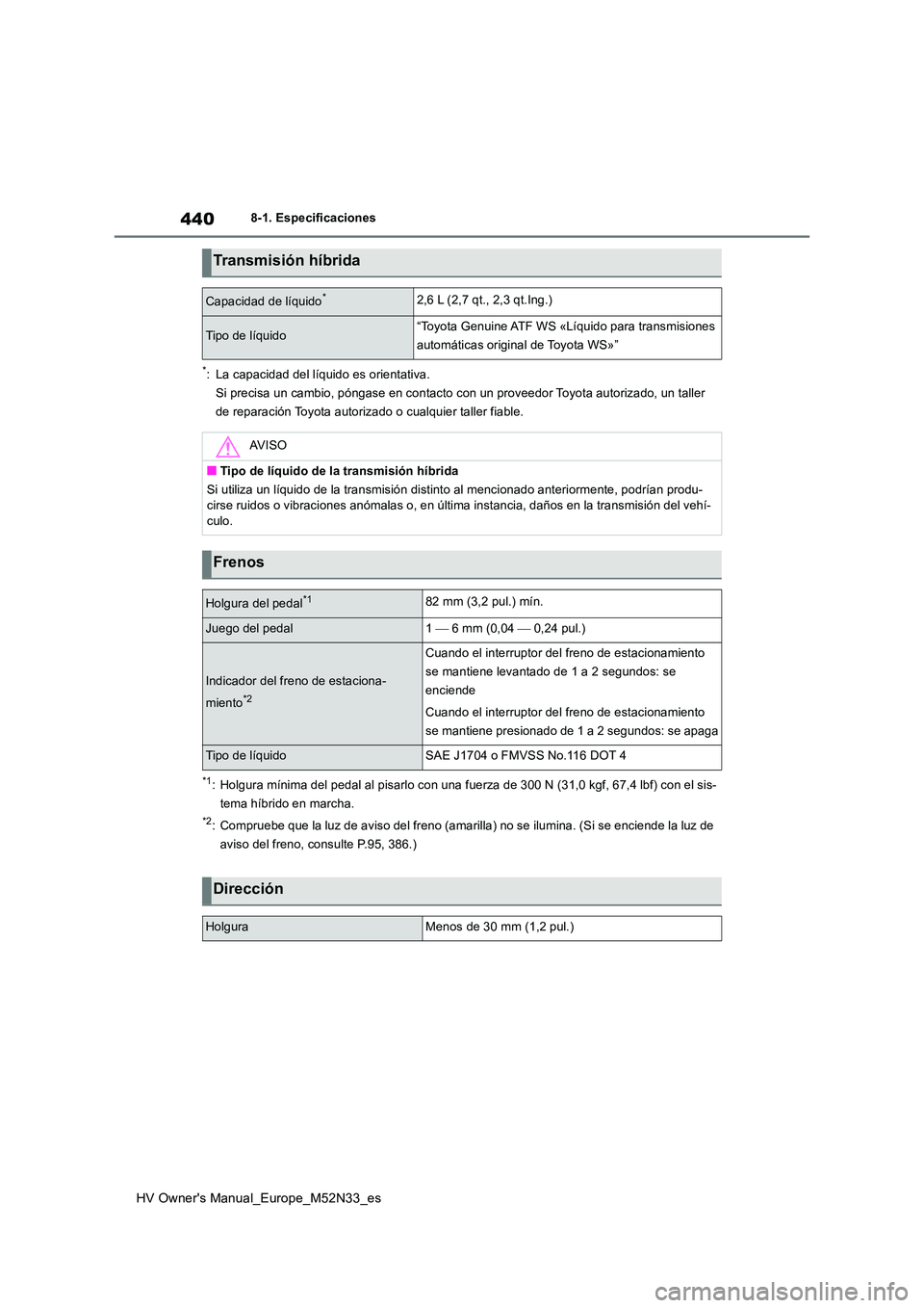 TOYOTA YARIS 2022  Manuale de Empleo (in Spanish) 440
HV Owner's Manual_Europe_M52N33_es
8-1. Especificaciones
*: La capacidad del líquido es orientativa. 
Si precisa un cambio, póngase en contacto con un proveedor Toyo ta autorizado, un taller