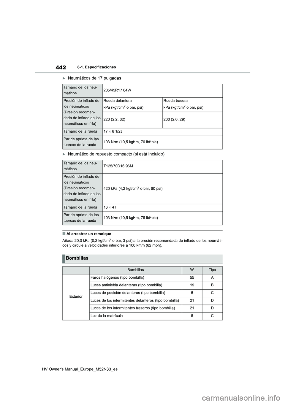 TOYOTA YARIS 2022  Manuale de Empleo (in Spanish) 442
HV Owner's Manual_Europe_M52N33_es
8-1. Especificaciones
Neumáticos de 17 pulgadas
Neumático de repuesto compacto (si está incluido)
■Al arrastrar un remolque 
Añada 20,0 kPa (0,2 