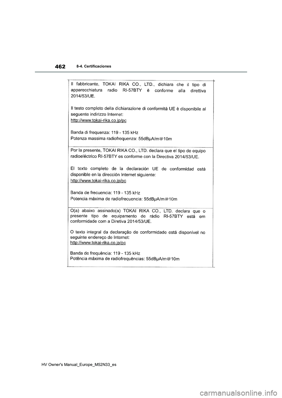 TOYOTA YARIS 2022  Manuale de Empleo (in Spanish) 462
HV Owner's Manual_Europe_M52N33_es
8-4. Certificaciones 