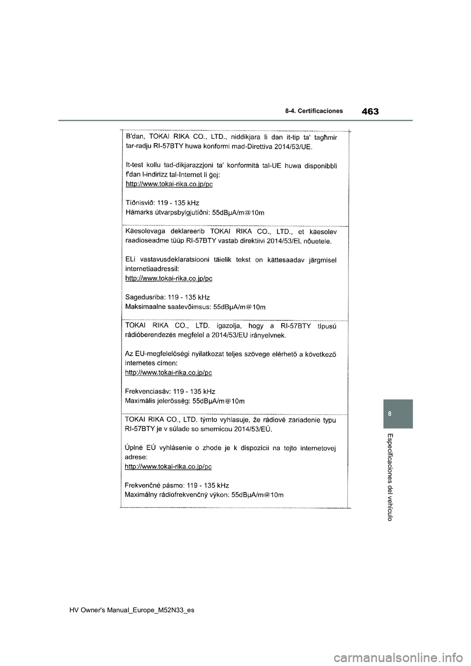 TOYOTA YARIS 2022  Manuale de Empleo (in Spanish) 463
8
HV Owner's Manual_Europe_M52N33_es
8-4. Certificaciones
Especificaciones del vehículo 