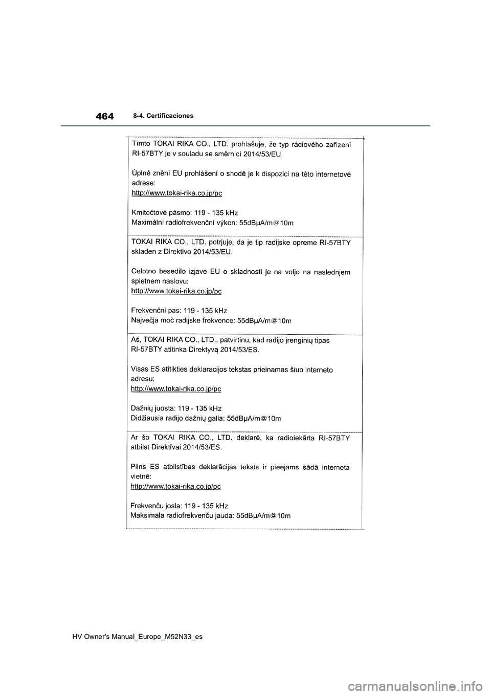 TOYOTA YARIS 2022  Manuale de Empleo (in Spanish) 464
HV Owner's Manual_Europe_M52N33_es
8-4. Certificaciones 