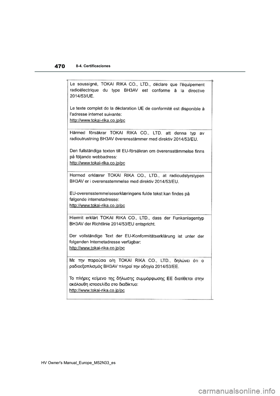 TOYOTA YARIS 2022  Manuale de Empleo (in Spanish) 470
HV Owner's Manual_Europe_M52N33_es
8-4. Certificaciones 