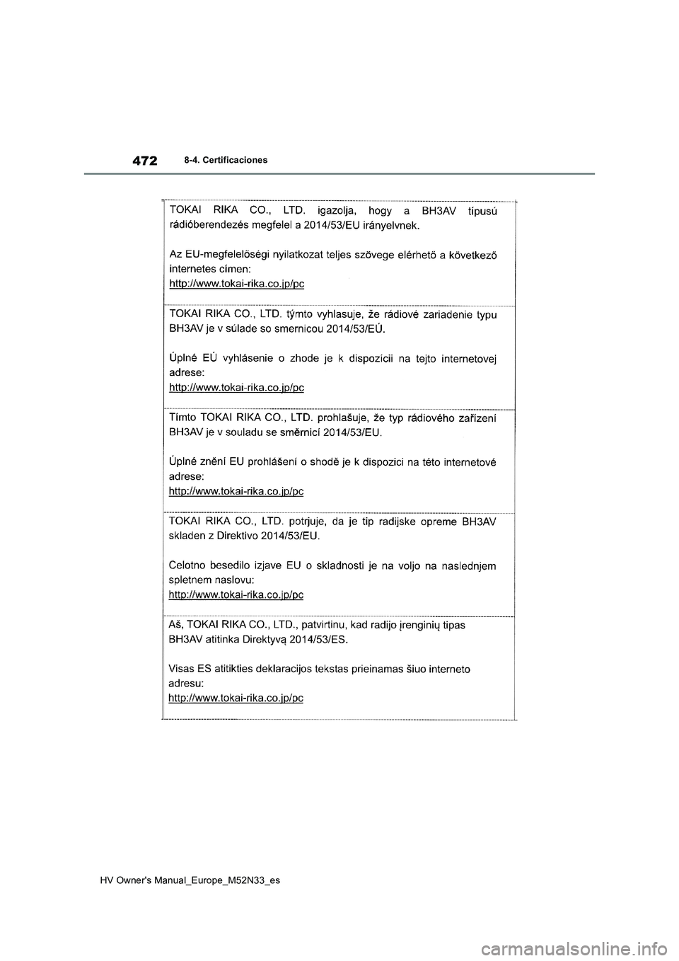 TOYOTA YARIS 2022  Manuale de Empleo (in Spanish) 472
HV Owner's Manual_Europe_M52N33_es
8-4. Certificaciones 