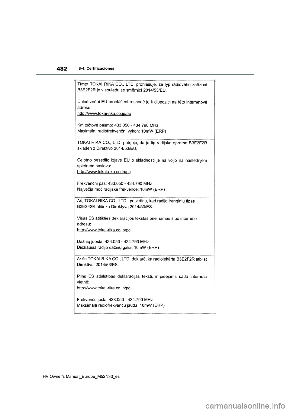 TOYOTA YARIS 2022  Manuale de Empleo (in Spanish) 482
HV Owner's Manual_Europe_M52N33_es
8-4. Certificaciones 