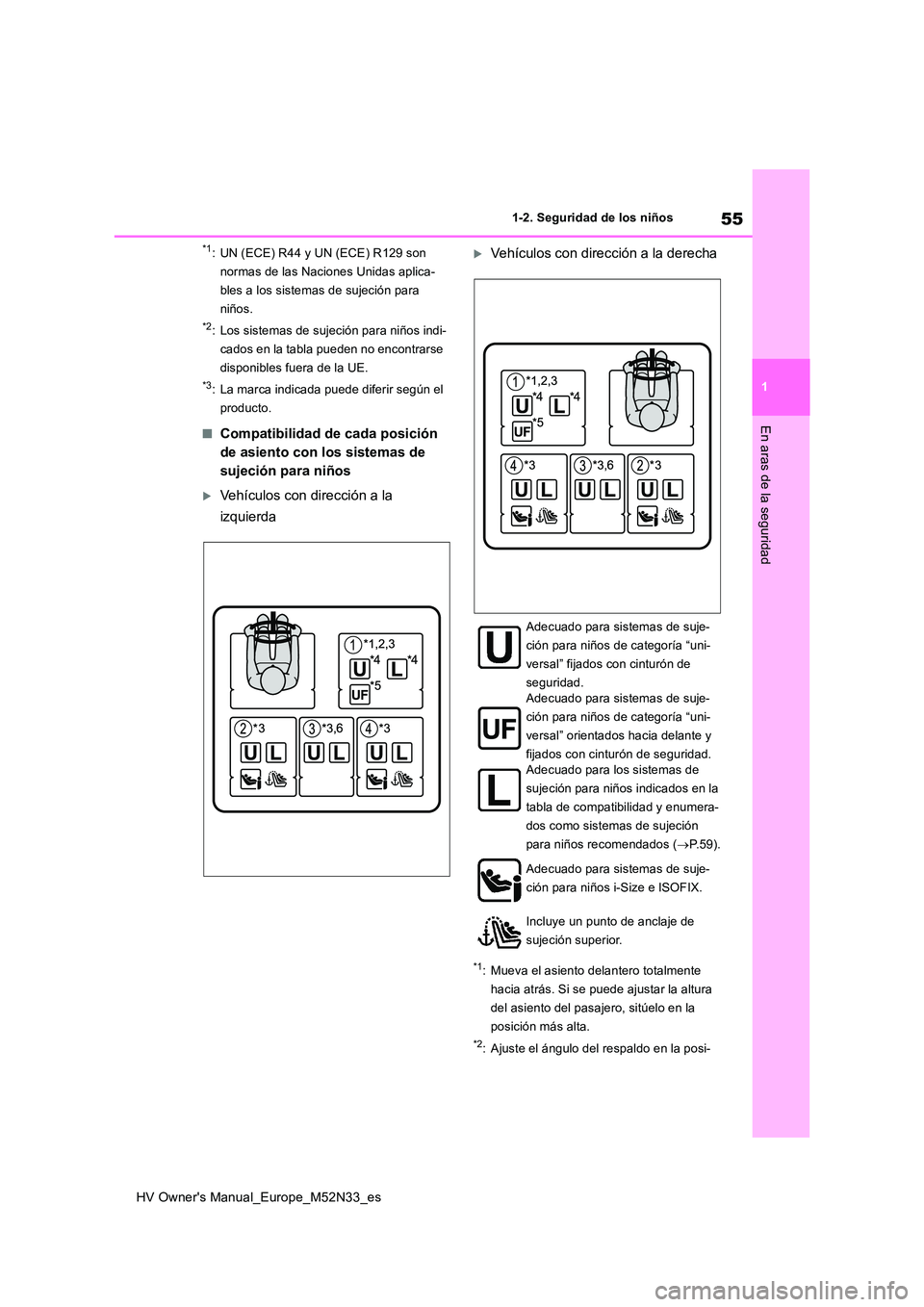 TOYOTA YARIS 2022 Manuale de Empleo (in Spanish) 55
1
HV Owner's Manual_Europe_M52N33_es
1-2. Seguridad de los niños
En aras de la seguridad
*1: UN (ECE) R44 y UN (ECE) R129 son
normas de las Naciones Unidas aplica-
bles a los sistemas de suj TOYOTA YARIS 2022 Manuale de Empleo (in Spanish) 55
1
HV Owner's Manual_Europe_M52N33_es
1-2. Seguridad de los niños
En aras de la seguridad
*1: UN (ECE) R44 y UN (ECE) R129 son
normas de las Naciones Unidas aplica-
bles a los sistemas de suj