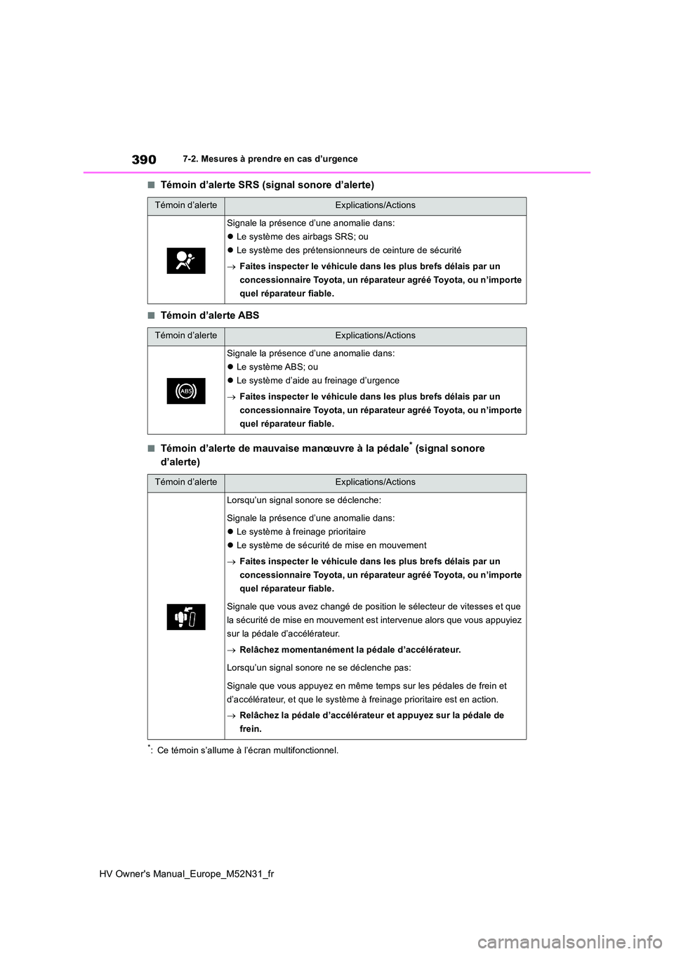 TOYOTA YARIS 2022 Notices Demploi (in French) 390
HV Owner's Manual_Europe_M52N31_fr
7-2. Mesures à prendre en cas d’urgence
■Témoin d’alerte SRS (signal sonore d’alerte)
■Témoin d’alerte ABS
■Témoin d’alerte de mauvaise m TOYOTA YARIS 2022 Notices Demploi (in French) 390
HV Owner's Manual_Europe_M52N31_fr
7-2. Mesures à prendre en cas d’urgence
■Témoin d’alerte SRS (signal sonore d’alerte)
■Témoin d’alerte ABS
■Témoin d’alerte de mauvaise m