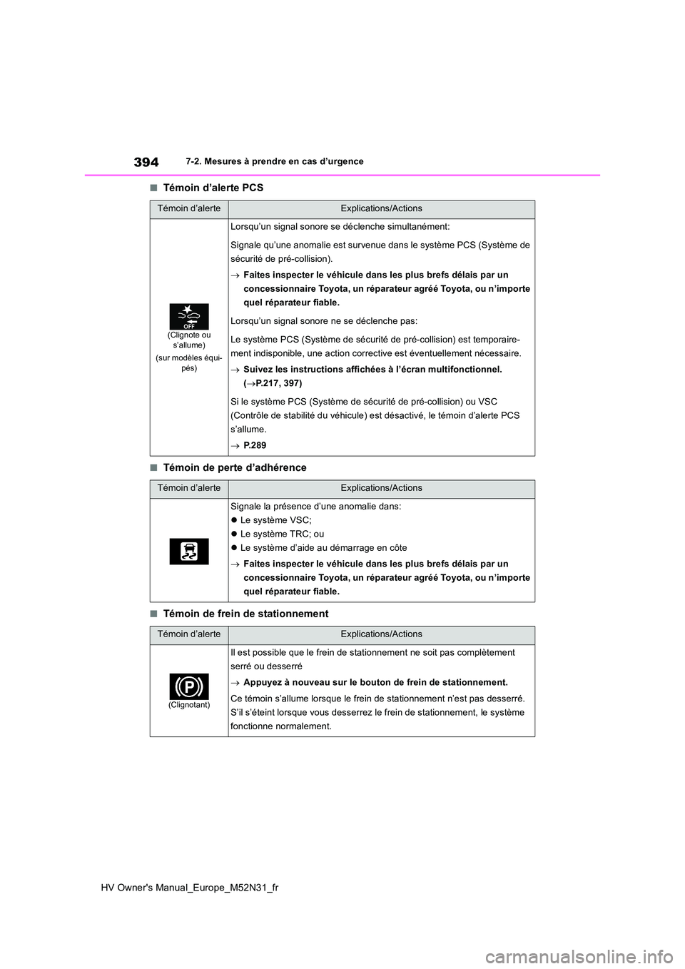TOYOTA YARIS 2022 Notices Demploi (in French) 394
HV Owner's Manual_Europe_M52N31_fr
7-2. Mesures à prendre en cas d’urgence
■Témoin d’alerte PCS
■Témoin de perte d’adhérence
■Témoin de frein de stationnement
Témoin d’aler TOYOTA YARIS 2022 Notices Demploi (in French) 394
HV Owner's Manual_Europe_M52N31_fr
7-2. Mesures à prendre en cas d’urgence
■Témoin d’alerte PCS
■Témoin de perte d’adhérence
■Témoin de frein de stationnement
Témoin d’aler