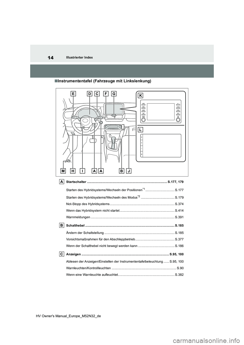 TOYOTA YARIS 2022 Betriebsanleitungen (in German) 14
HV Owner's Manual_Europe_M52N32_de
Illustrierter Index
■Instrumententafel (Fahrzeuge mit Linkslenkung)
Startschalter .......................................................................... TOYOTA YARIS 2022 Betriebsanleitungen (in German) 14
HV Owner's Manual_Europe_M52N32_de
Illustrierter Index
■Instrumententafel (Fahrzeuge mit Linkslenkung)
Startschalter ..........................................................................