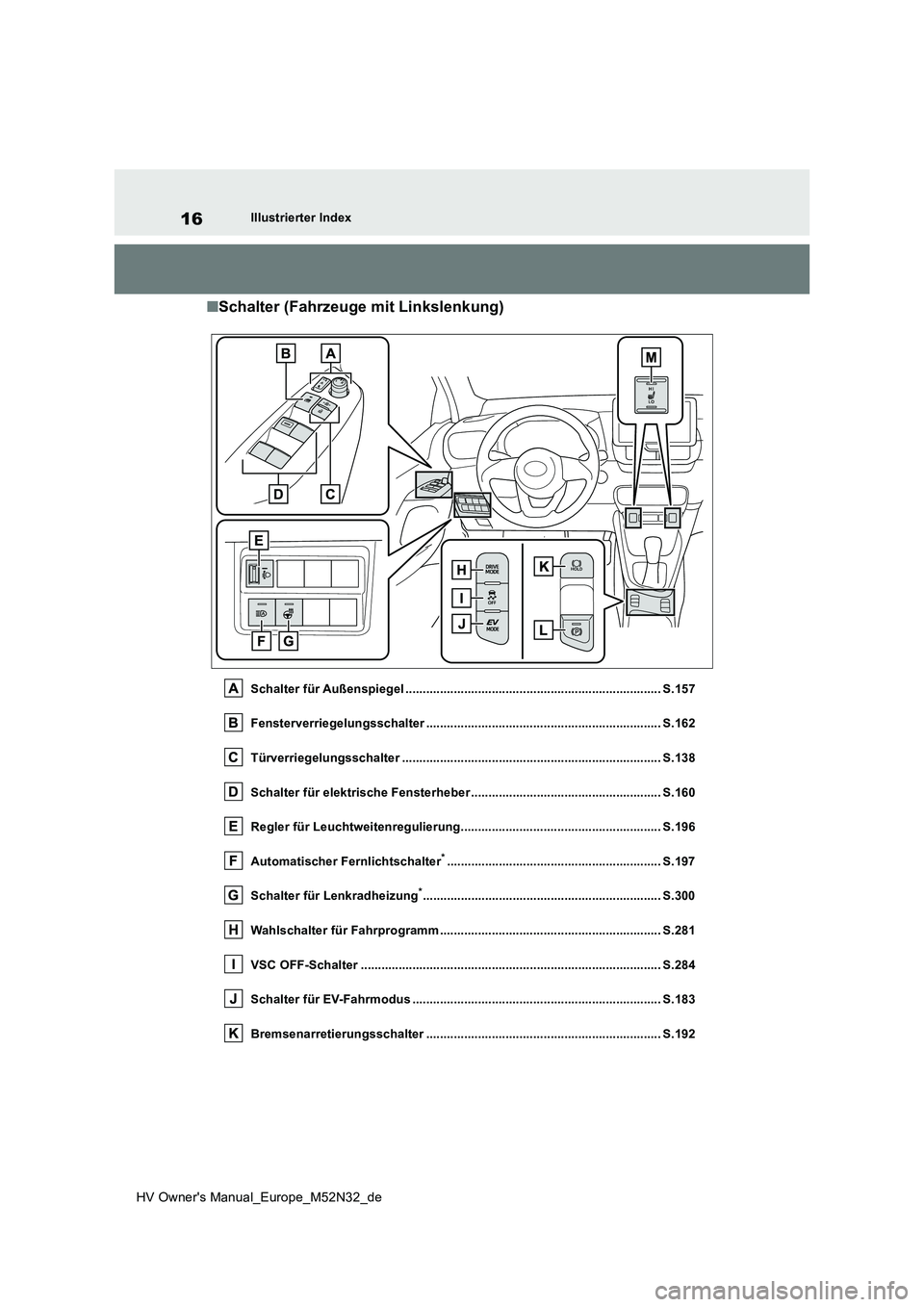 TOYOTA YARIS 2022 Betriebsanleitungen (in German) 16
HV Owner's Manual_Europe_M52N32_de
Illustrierter Index
■Schalter (Fahrzeuge mit Linkslenkung)
Schalter für Außenspiegel ..................................................................... TOYOTA YARIS 2022 Betriebsanleitungen (in German) 16
HV Owner's Manual_Europe_M52N32_de
Illustrierter Index
■Schalter (Fahrzeuge mit Linkslenkung)
Schalter für Außenspiegel .....................................................................