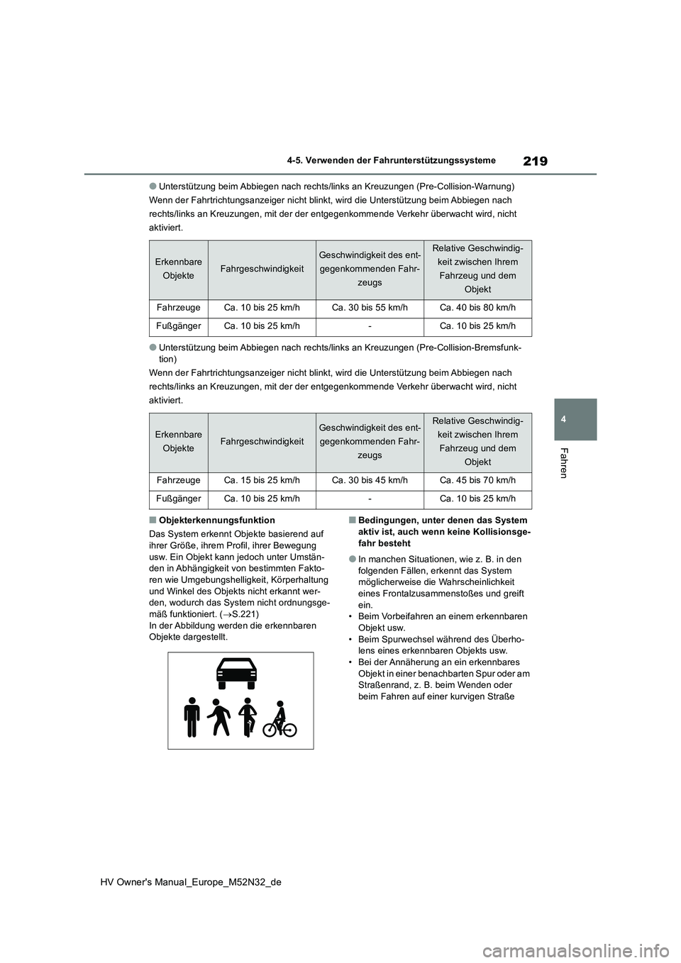 TOYOTA YARIS 2022  Betriebsanleitungen (in German) 219
4
HV Owner's Manual_Europe_M52N32_de
4-5. Verwenden der Fahrunterstützungssysteme
Fahren
●Unterstützung beim Abbiegen nach rechts/links an Kreuzungen (Pre-Collision-Warnung) 
Wenn der Fahr