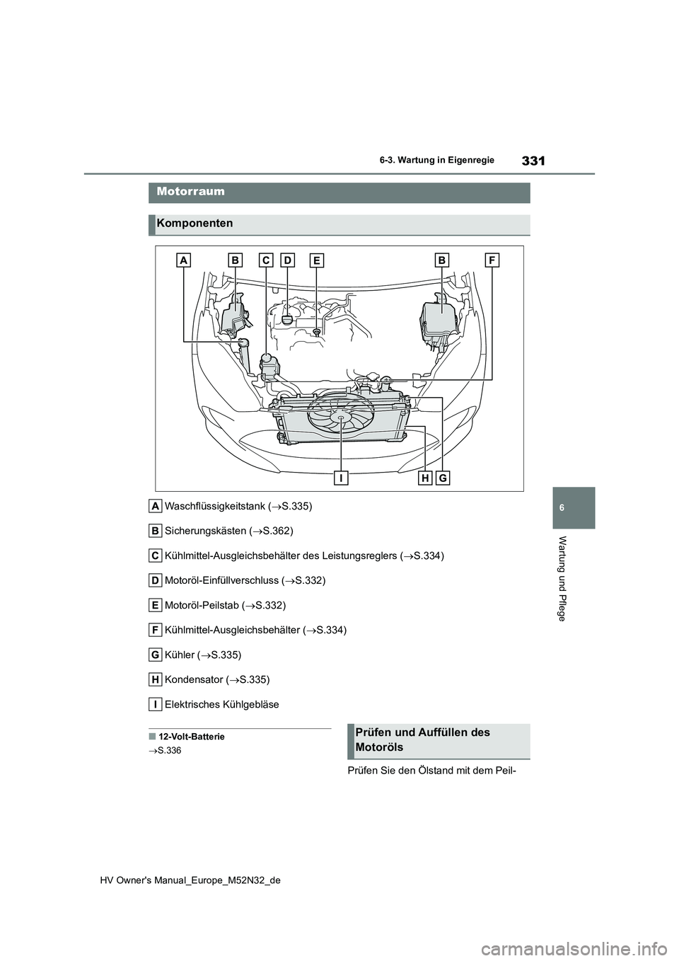 TOYOTA YARIS 2022  Betriebsanleitungen (in German) 331
6
HV Owner's Manual_Europe_M52N32_de
6-3. Wartung in Eigenregie
Wartung und Pflege
Waschflüssigkeitstank (S.335) 
Sicherungskästen ( S.362) 
Kühlmittel-Ausgleichsbehälter des Leistun