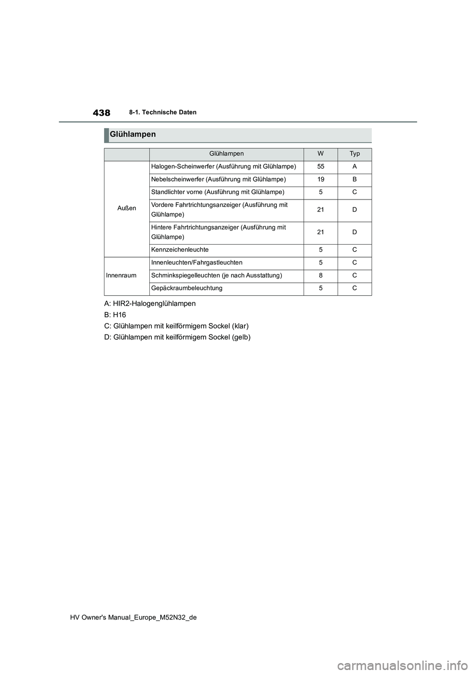 TOYOTA YARIS 2022  Betriebsanleitungen (in German) 438
HV Owner's Manual_Europe_M52N32_de
8-1. Technische Daten
A: HIR2-Halogenglühlampen 
B: H16
C: Glühlampen mit keilförmigem Sockel (klar) 
D: Glühlampen mit keilförmigem Sockel (gelb)
Glüh