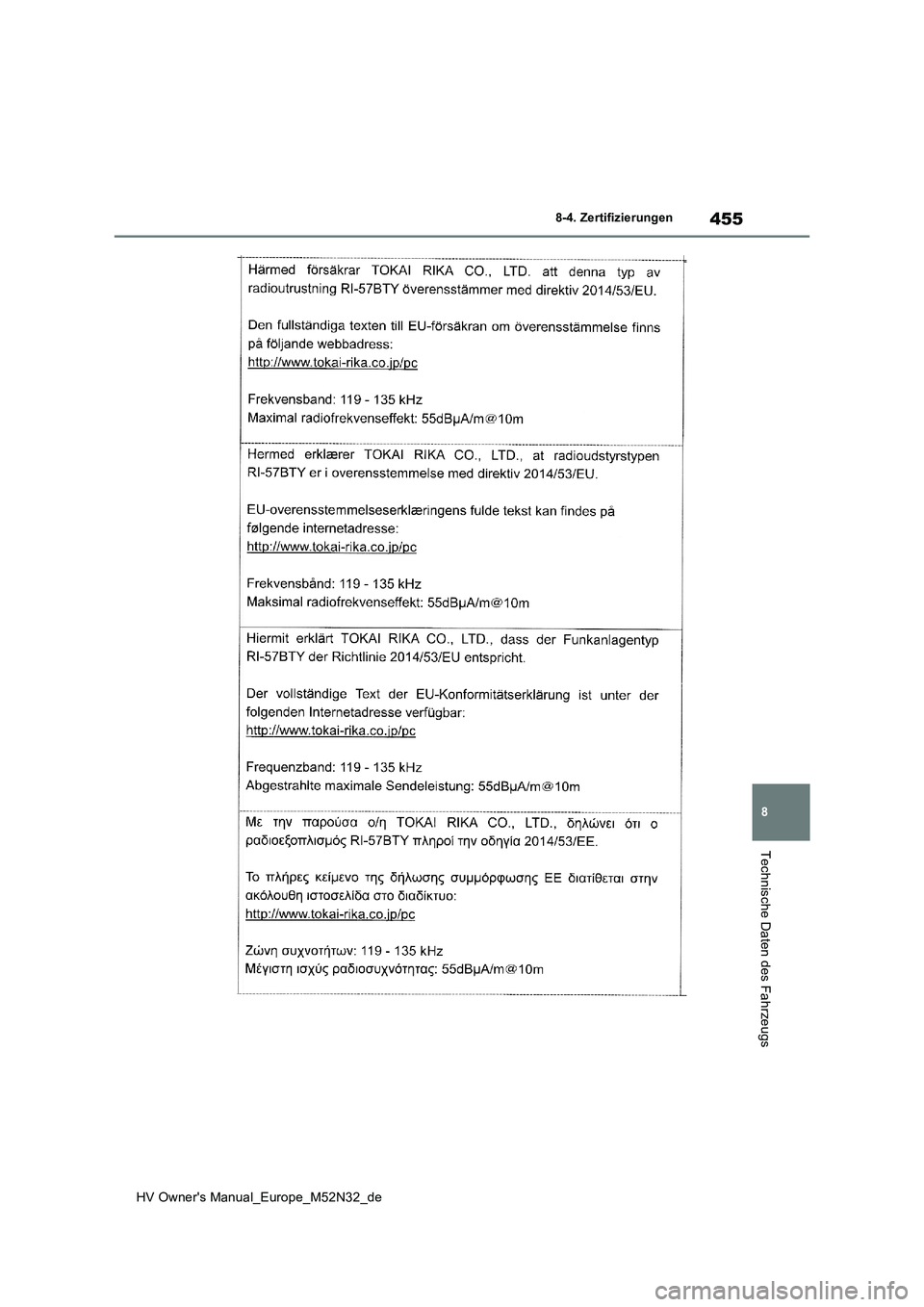TOYOTA YARIS 2022  Betriebsanleitungen (in German) 455
8
HV Owner's Manual_Europe_M52N32_de
8-4. Zertifizierungen
Technische Daten des Fahrzeugs 