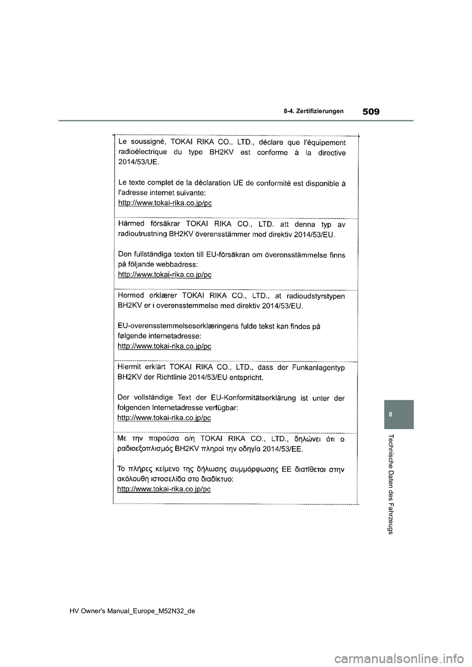 TOYOTA YARIS 2022  Betriebsanleitungen (in German) 509
8
HV Owner's Manual_Europe_M52N32_de
8-4. Zertifizierungen
Technische Daten des Fahrzeugs 