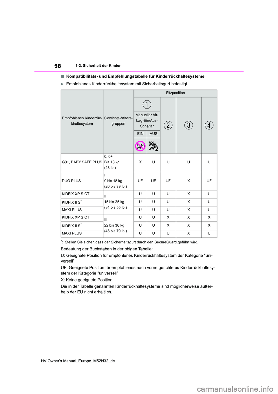 TOYOTA YARIS 2022 Betriebsanleitungen (in German) 58
HV Owner's Manual_Europe_M52N32_de
1-2. Sicherheit der Kinder
■Kompatibilitäts- und Empfehlungstabelle für Kinderrückhaltesysteme
Empfohlenes Kinderrückhaltesystem mit Sicherheitsgurt TOYOTA YARIS 2022 Betriebsanleitungen (in German) 58
HV Owner's Manual_Europe_M52N32_de
1-2. Sicherheit der Kinder
■Kompatibilitäts- und Empfehlungstabelle für Kinderrückhaltesysteme
Empfohlenes Kinderrückhaltesystem mit Sicherheitsgurt