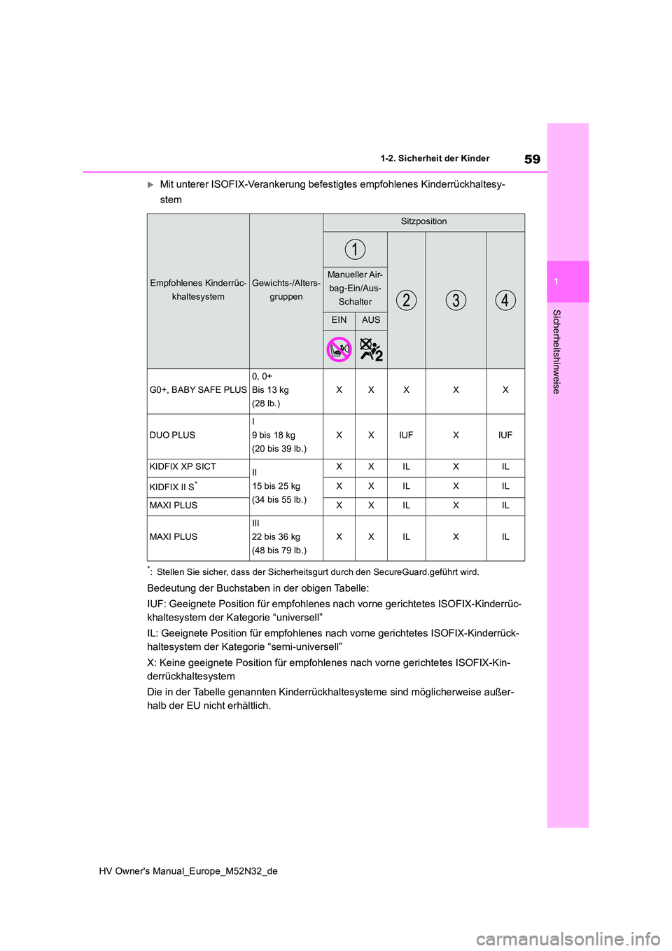 TOYOTA YARIS 2022 Betriebsanleitungen (in German) 59
1
HV Owner's Manual_Europe_M52N32_de
1-2. Sicherheit der Kinder
Sicherheitshinweise
Mit unterer ISOFIX-Verankerung befestigtes empfohlenes Kinderrückhaltesy-
stem
*: Stellen Sie sicher, da TOYOTA YARIS 2022 Betriebsanleitungen (in German) 59
1
HV Owner's Manual_Europe_M52N32_de
1-2. Sicherheit der Kinder
Sicherheitshinweise
Mit unterer ISOFIX-Verankerung befestigtes empfohlenes Kinderrückhaltesy-
stem
*: Stellen Sie sicher, da