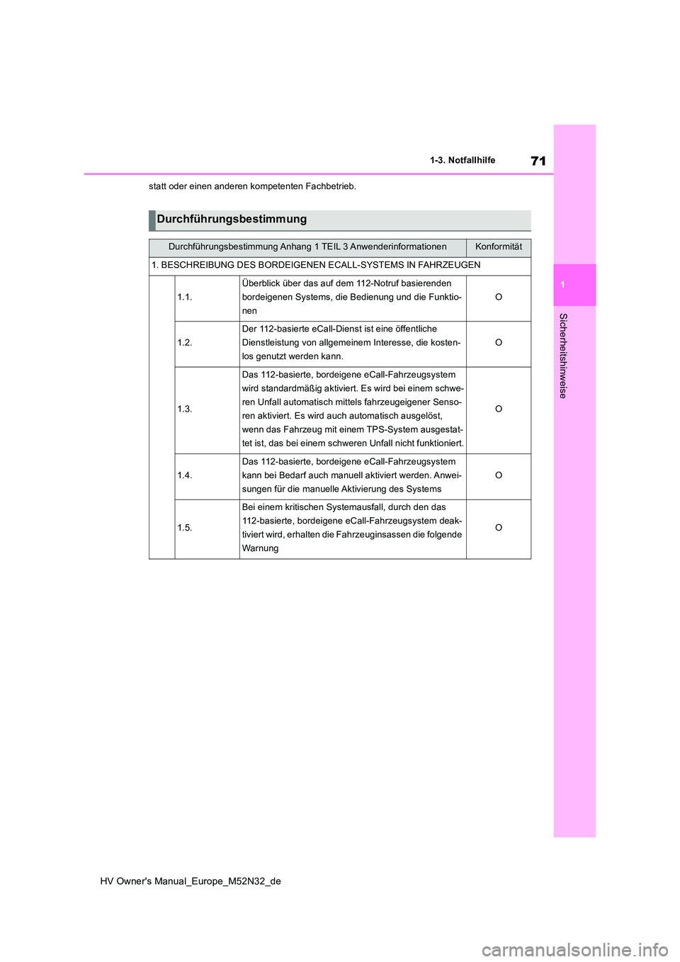 TOYOTA YARIS 2022 Betriebsanleitungen (in German) 71
1
HV Owner's Manual_Europe_M52N32_de
1-3. Notfallhilfe
Sicherheitshinweise
statt oder einen anderen kompetenten Fachbetrieb.
Durchführungsbestimmung
Durchführungsbestimmung Anhang 1 TEIL 3 An TOYOTA YARIS 2022 Betriebsanleitungen (in German) 71
1
HV Owner's Manual_Europe_M52N32_de
1-3. Notfallhilfe
Sicherheitshinweise
statt oder einen anderen kompetenten Fachbetrieb.
Durchführungsbestimmung
Durchführungsbestimmung Anhang 1 TEIL 3 An
