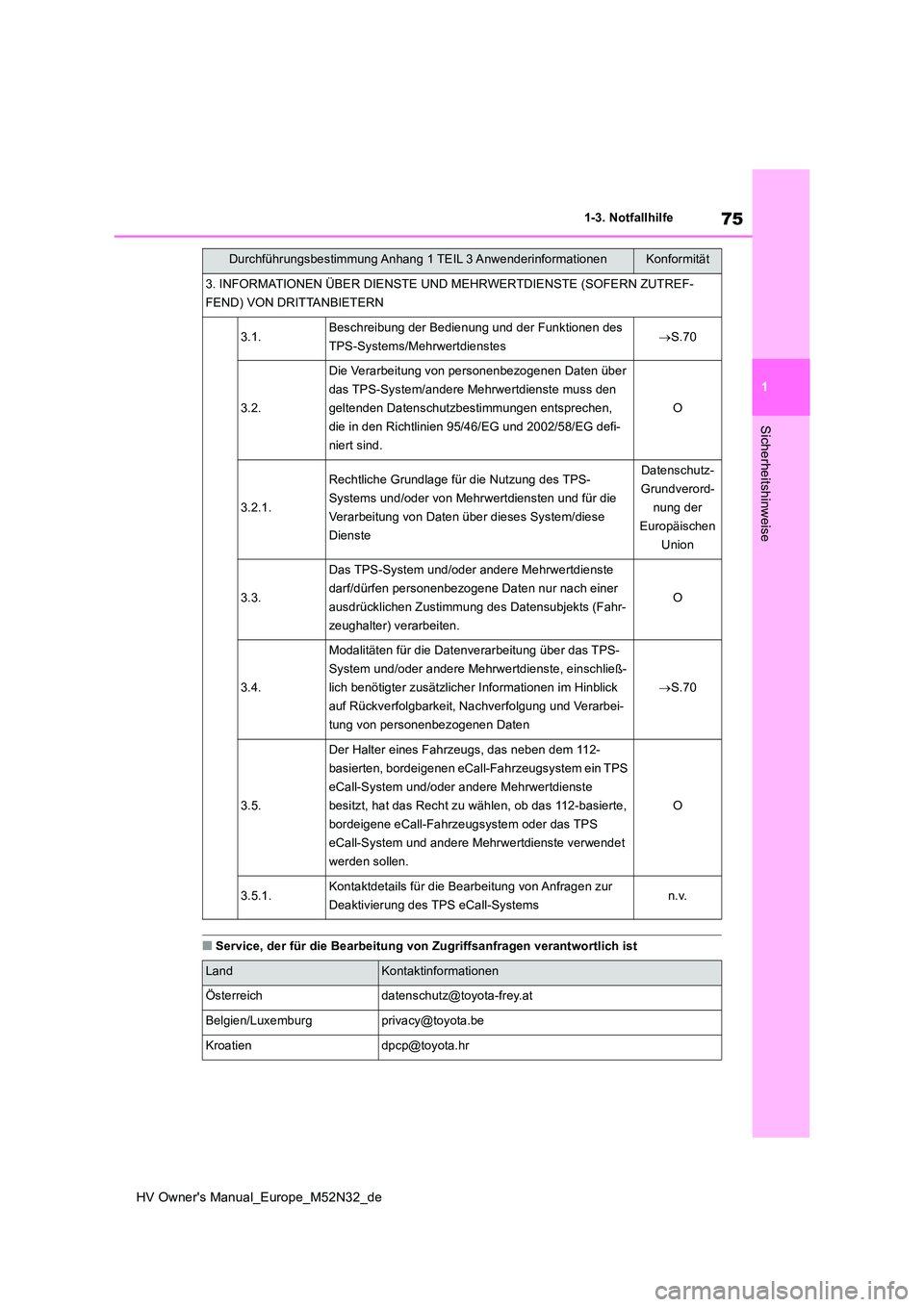 TOYOTA YARIS 2022 Betriebsanleitungen (in German) 75
1
HV Owner's Manual_Europe_M52N32_de
1-3. Notfallhilfe
Sicherheitshinweise
■Service, der für die Bearbeitung von Zugriffsanfragen verantwortlich ist
3. INFORMATIONEN ÜBER DIENSTE UND MEHRWE TOYOTA YARIS 2022 Betriebsanleitungen (in German) 75
1
HV Owner's Manual_Europe_M52N32_de
1-3. Notfallhilfe
Sicherheitshinweise
■Service, der für die Bearbeitung von Zugriffsanfragen verantwortlich ist
3. INFORMATIONEN ÜBER DIENSTE UND MEHRWE
