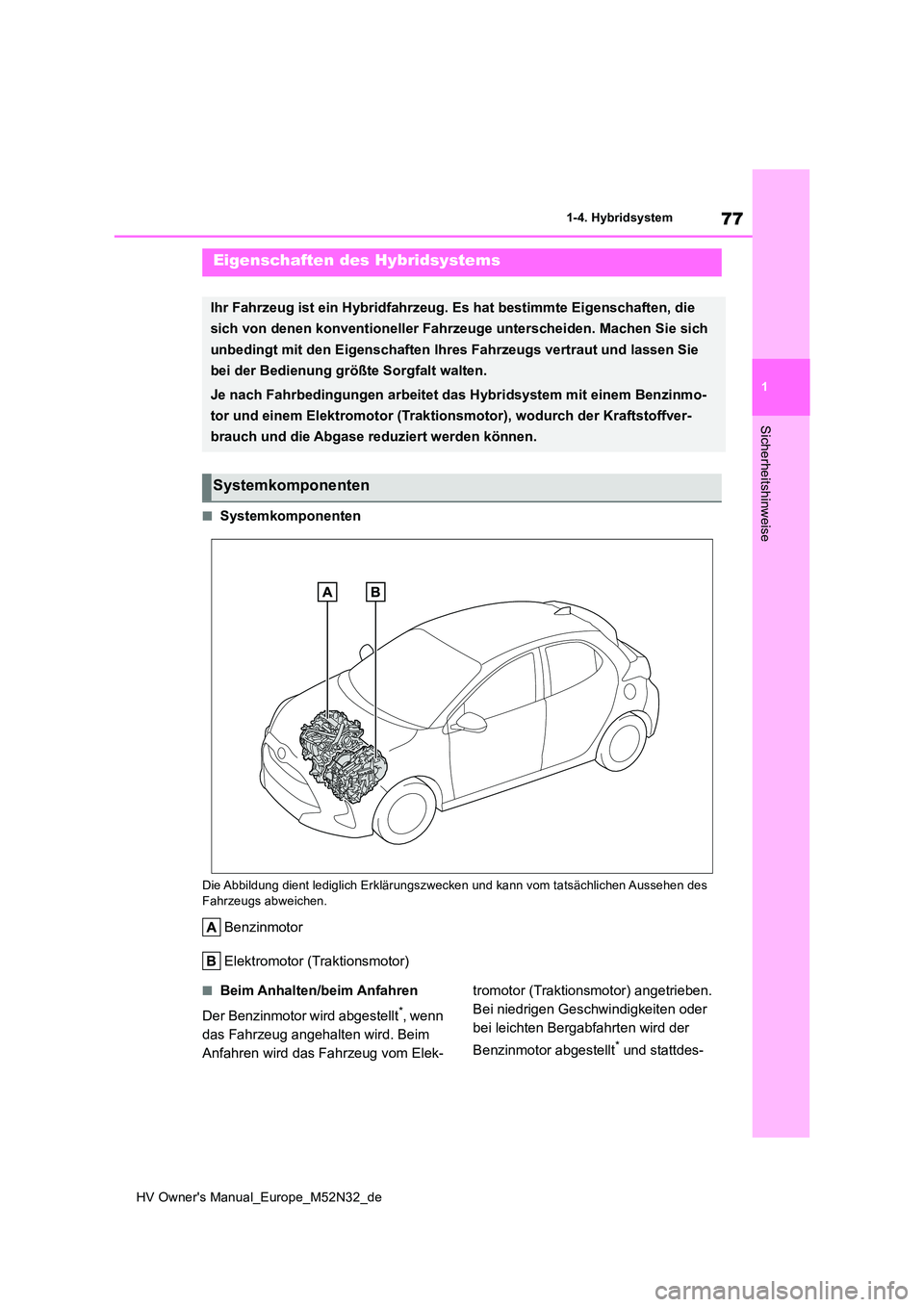 TOYOTA YARIS 2022 Betriebsanleitungen (in German) 77
1
HV Owner's Manual_Europe_M52N32_de
1-4. Hybridsystem
Sicherheitshinweise
1-4.Hybrid system
■Systemkomponenten
Die Abbildung dient lediglich Erklärungszwecken und kann vom tatsächlichen Au TOYOTA YARIS 2022 Betriebsanleitungen (in German) 77
1
HV Owner's Manual_Europe_M52N32_de
1-4. Hybridsystem
Sicherheitshinweise
1-4.Hybrid system
■Systemkomponenten
Die Abbildung dient lediglich Erklärungszwecken und kann vom tatsächlichen Au