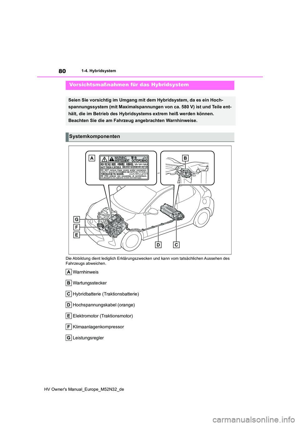 TOYOTA YARIS 2022  Betriebsanleitungen (in German) 80
HV Owner's Manual_Europe_M52N32_de
1-4. Hybridsystem 
Die Abbildung dient lediglich Erklärungszwecken und kann vom ta tsächlichen Aussehen des  Fahrzeugs abweichen.
Warnhinweis 
Wartungssteck