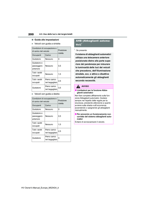 Page 202