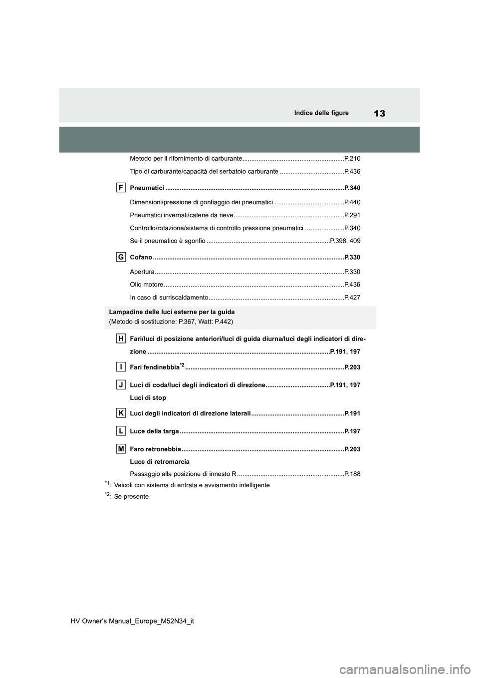 TOYOTA YARIS 2022 Manuale duso (in Italian) 13
HV Owner's Manual_Europe_M52N34_it
Indice delle figure
Metodo per il rifornimento di carburante.........................................................P.210
Tipo di carburante/capacità del s TOYOTA YARIS 2022 Manuale duso (in Italian) 13
HV Owner's Manual_Europe_M52N34_it
Indice delle figure
Metodo per il rifornimento di carburante.........................................................P.210
Tipo di carburante/capacità del s