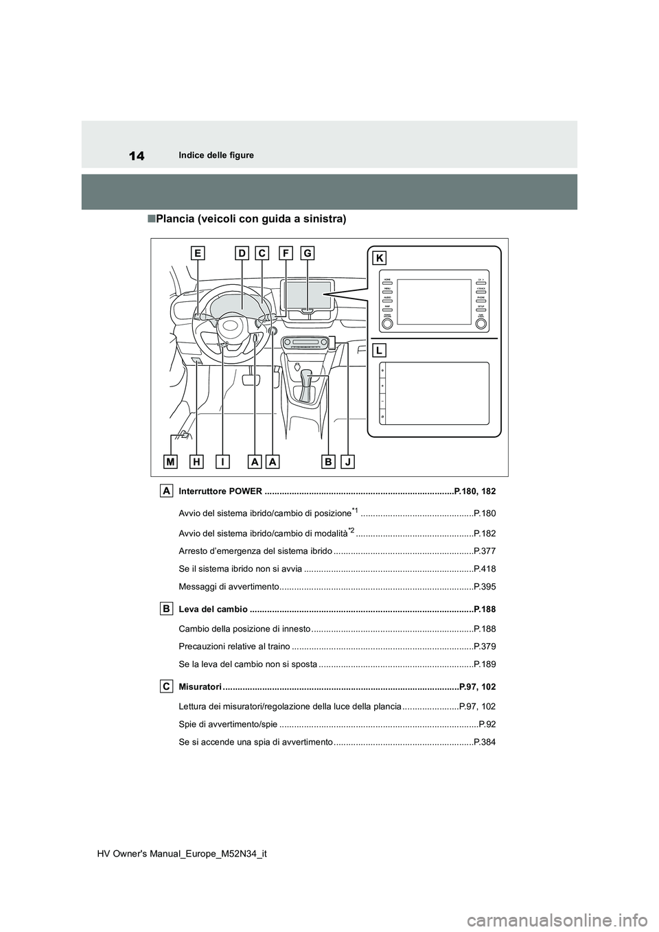 TOYOTA YARIS 2022 Manuale duso (in Italian) 14
HV Owner's Manual_Europe_M52N34_it
Indice delle figure
■Plancia (veicoli con guida a sinistra)
Interruttore POWER ............................................................................. TOYOTA YARIS 2022 Manuale duso (in Italian) 14
HV Owner's Manual_Europe_M52N34_it
Indice delle figure
■Plancia (veicoli con guida a sinistra)
Interruttore POWER .............................................................................