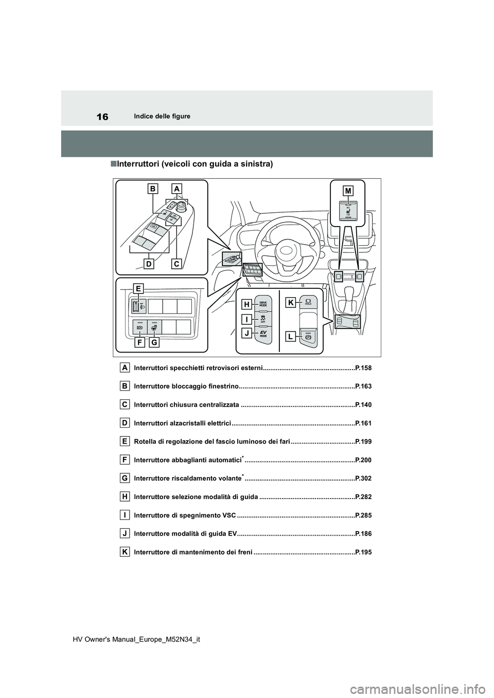 TOYOTA YARIS 2022 Manuale duso (in Italian) 16
HV Owner's Manual_Europe_M52N34_it
Indice delle figure
■Interruttori (veicoli con guida a sinistra)
Interruttori specchietti retrovisori esterni............................................... TOYOTA YARIS 2022 Manuale duso (in Italian) 16
HV Owner's Manual_Europe_M52N34_it
Indice delle figure
■Interruttori (veicoli con guida a sinistra)
Interruttori specchietti retrovisori esterni...............................................
