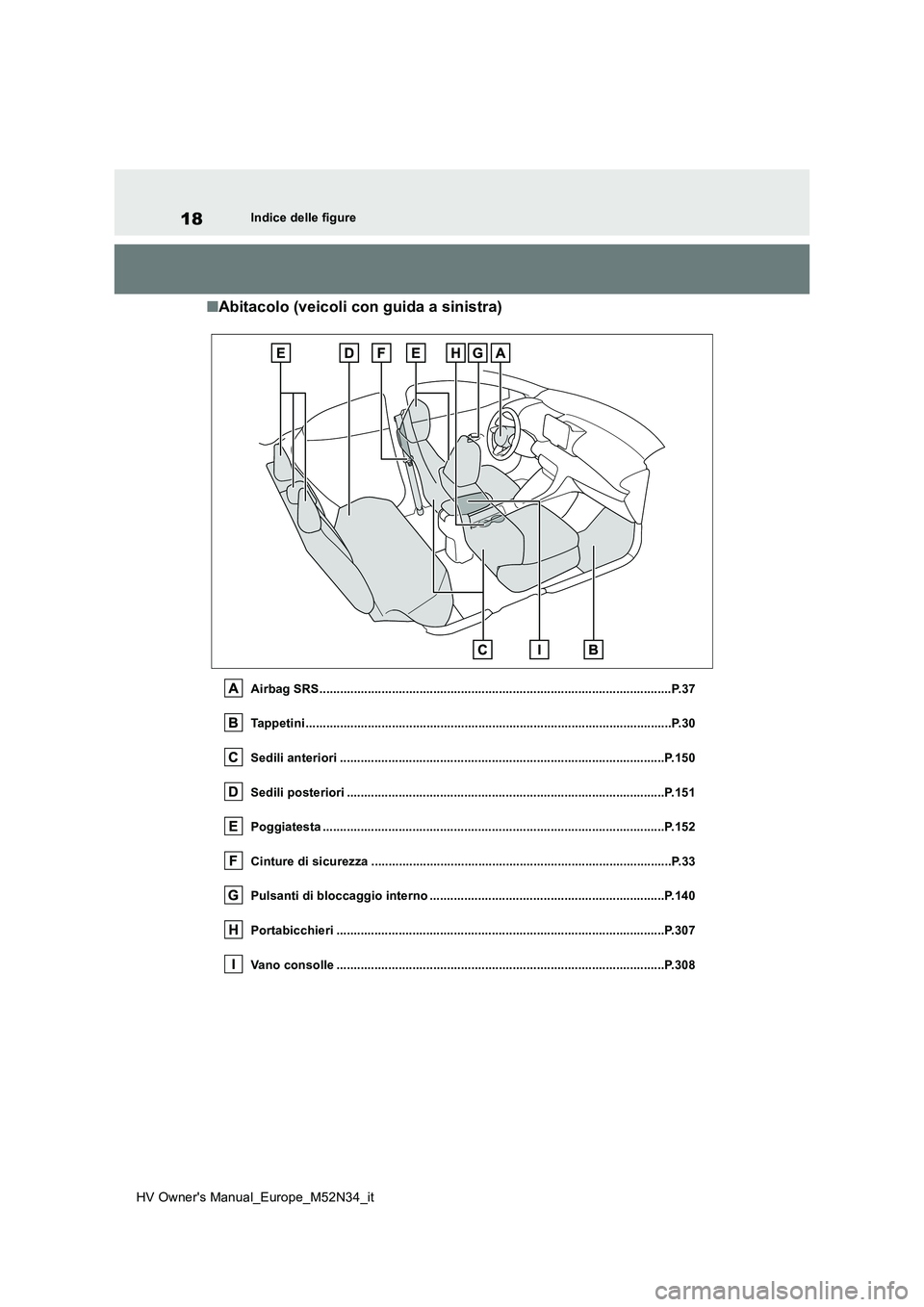 TOYOTA YARIS 2022 Manuale duso (in Italian) 18
HV Owner's Manual_Europe_M52N34_it
Indice delle figure
■Abitacolo (veicoli con guida a sinistra)
Airbag SRS.................................................................................... TOYOTA YARIS 2022 Manuale duso (in Italian) 18
HV Owner's Manual_Europe_M52N34_it
Indice delle figure
■Abitacolo (veicoli con guida a sinistra)
Airbag SRS....................................................................................