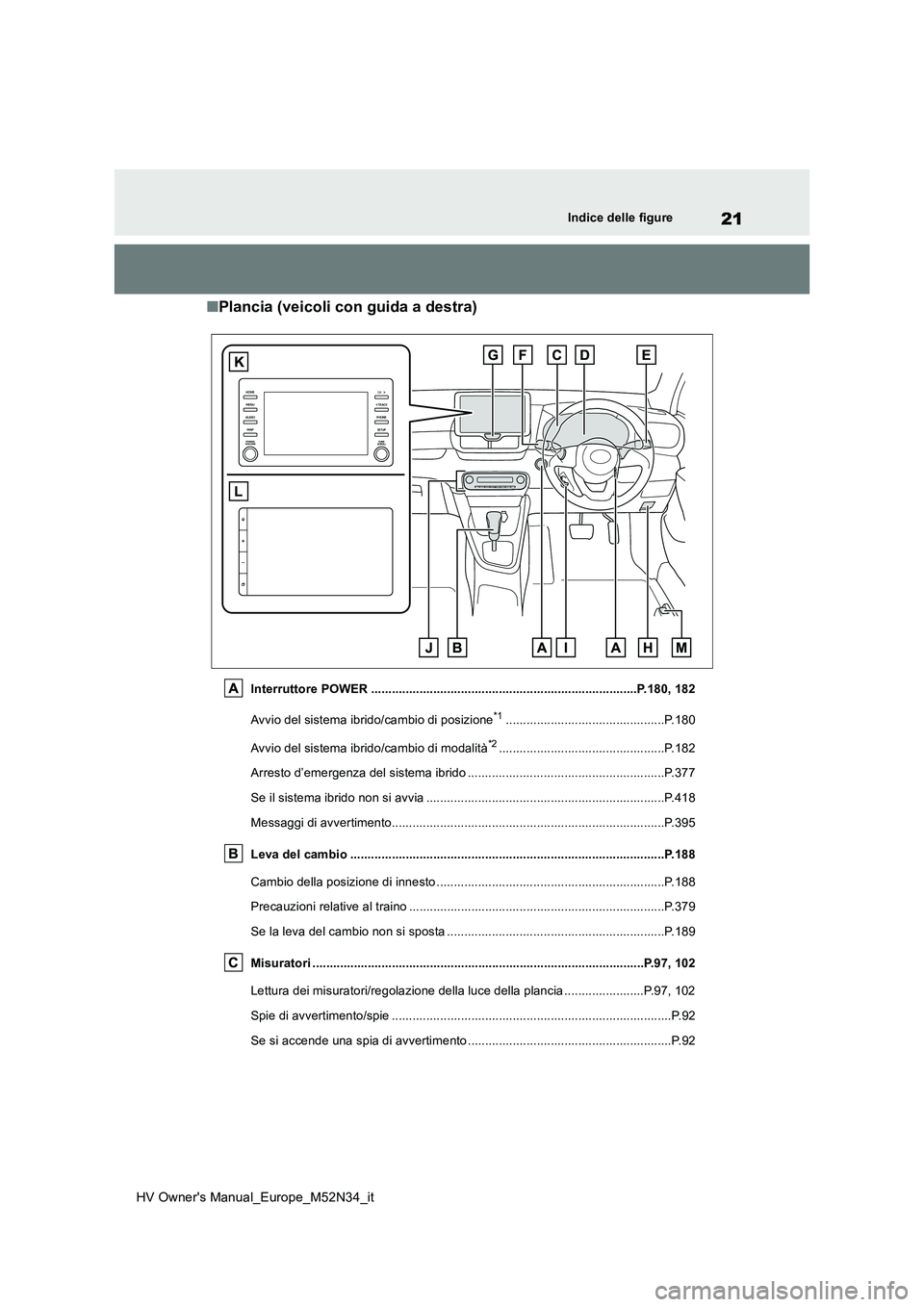 TOYOTA YARIS 2022 Manuale duso (in Italian) 21
HV Owner's Manual_Europe_M52N34_it
Indice delle figure
■Plancia (veicoli con guida a destra)
Interruttore POWER .............................................................................P. TOYOTA YARIS 2022 Manuale duso (in Italian) 21
HV Owner's Manual_Europe_M52N34_it
Indice delle figure
■Plancia (veicoli con guida a destra)
Interruttore POWER .............................................................................P.