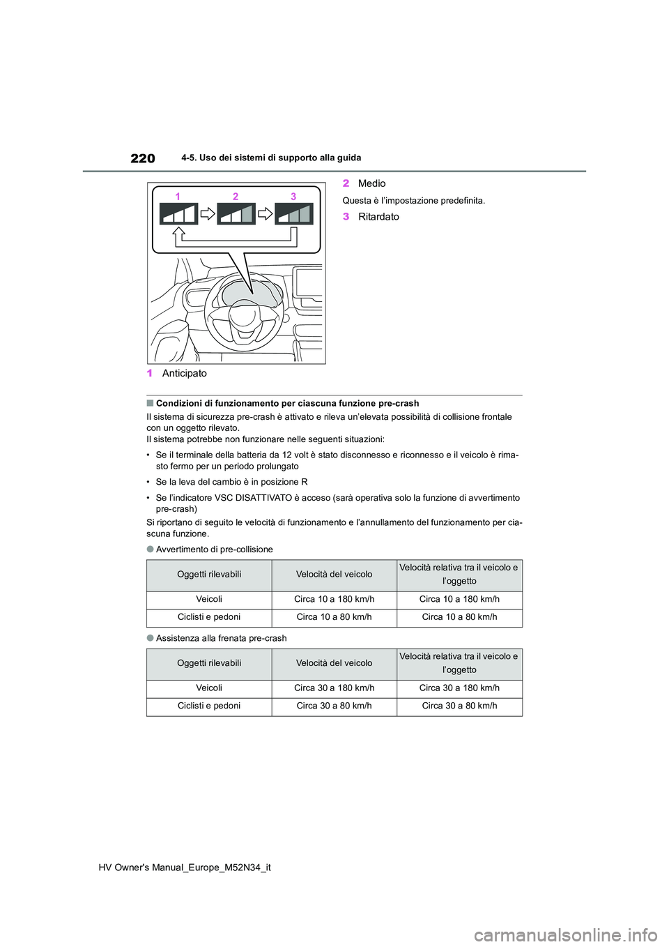 TOYOTA YARIS 2022  Manuale duso (in Italian) 220
HV Owner's Manual_Europe_M52N34_it
4-5. Uso dei sistemi di supporto alla guida
1Anticipato 
2 Medio
Questa è l’impostazione predefinita.
3Ritardato
■Condizioni di funzionamento per ciascu