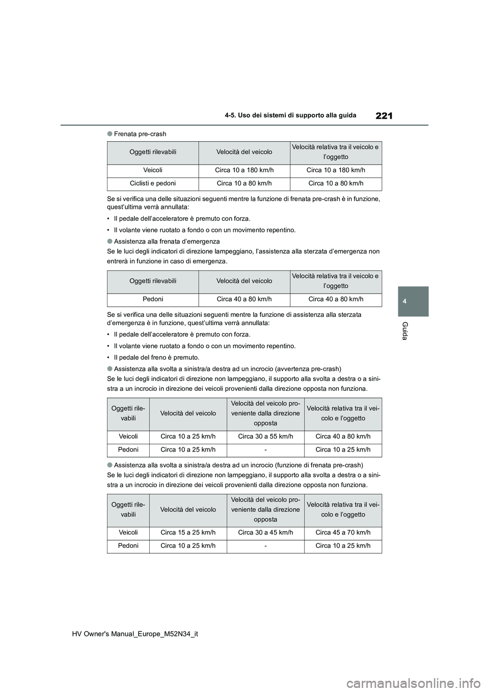 TOYOTA YARIS 2022  Manuale duso (in Italian) 221
4
HV Owner's Manual_Europe_M52N34_it
4-5. Uso dei sistemi di supporto alla guida
Guida
●Frenata pre-crash 
Se si verifica una delle situazioni seguenti mentre la funzione  di frenata pre-cra