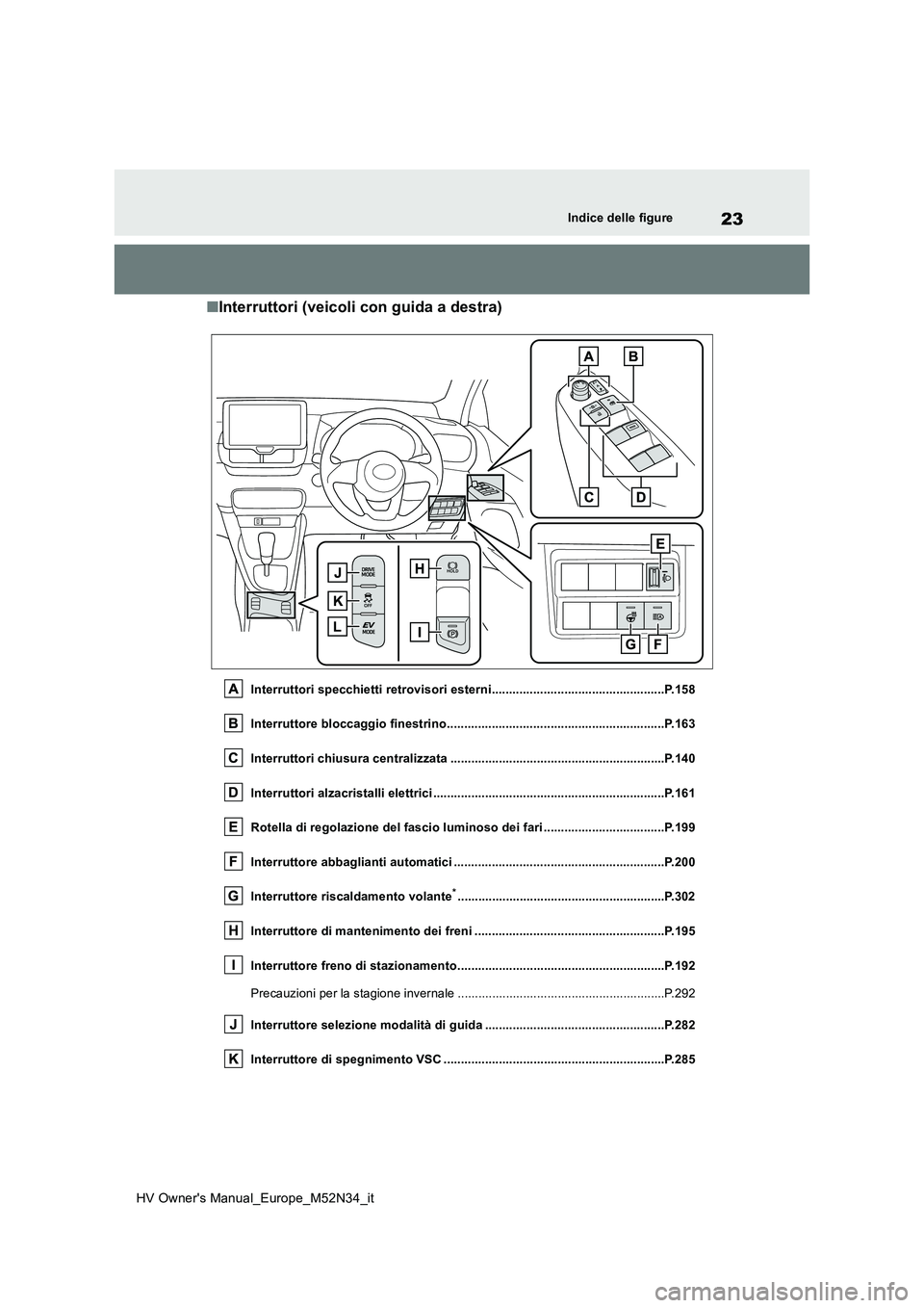 TOYOTA YARIS 2022 Manuale duso (in Italian) 23
HV Owner's Manual_Europe_M52N34_it
Indice delle figure
■Interruttori (veicoli con guida a destra)
Interruttori specchietti retrovisori esterni................................................. TOYOTA YARIS 2022 Manuale duso (in Italian) 23
HV Owner's Manual_Europe_M52N34_it
Indice delle figure
■Interruttori (veicoli con guida a destra)
Interruttori specchietti retrovisori esterni.................................................