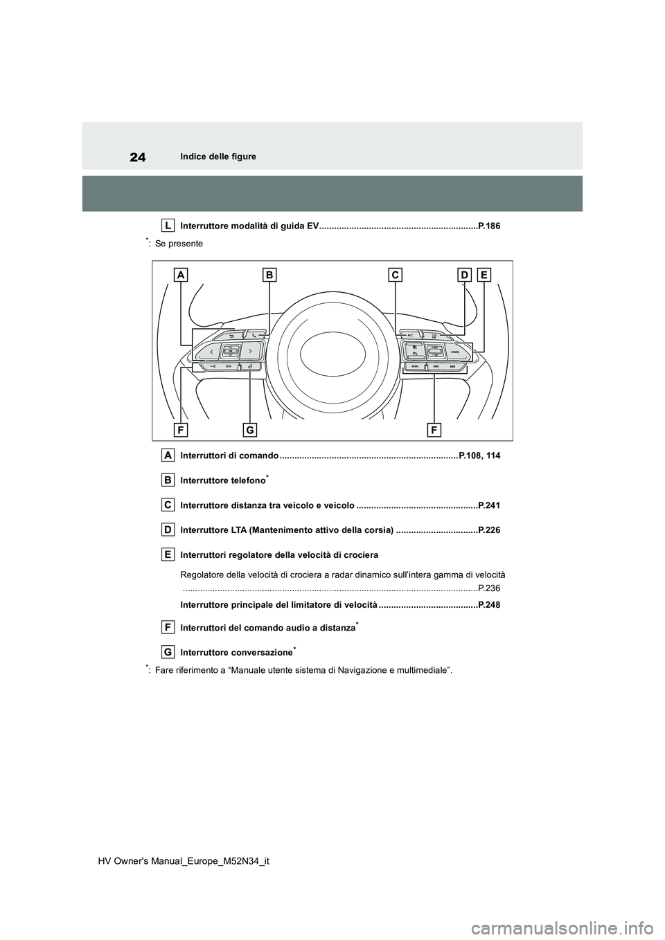 TOYOTA YARIS 2022 Manuale duso (in Italian) 24
HV Owner's Manual_Europe_M52N34_it
Indice delle figure
Interruttore modalità di guida EV.............................. ..................................P.186
*: Se presente
Interruttori di TOYOTA YARIS 2022 Manuale duso (in Italian) 24
HV Owner's Manual_Europe_M52N34_it
Indice delle figure
Interruttore modalità di guida EV.............................. ..................................P.186
*: Se presente
Interruttori di