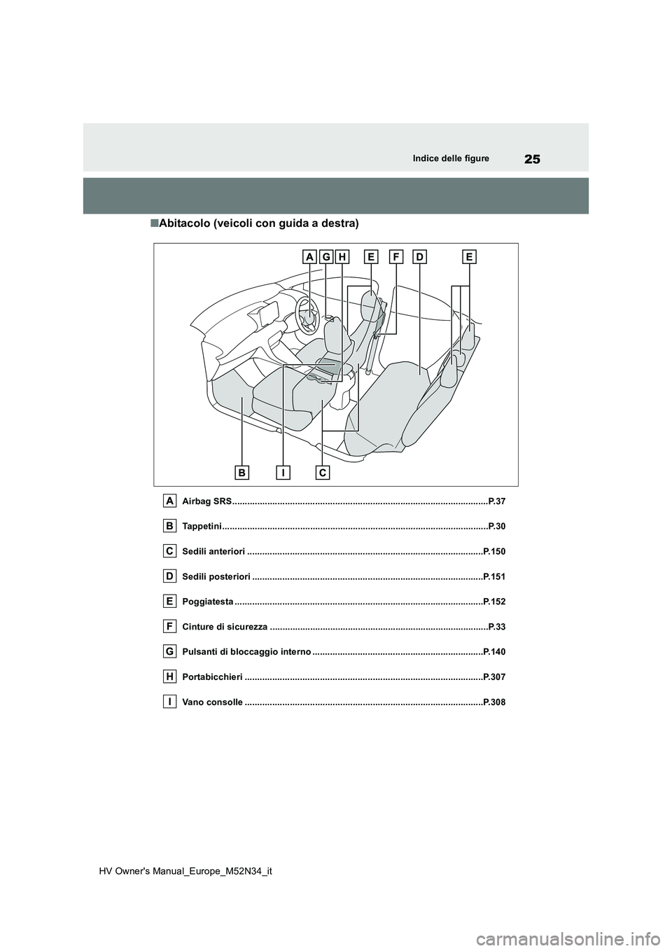 TOYOTA YARIS 2022 Manuale duso (in Italian) 25
HV Owner's Manual_Europe_M52N34_it
Indice delle figure
■Abitacolo (veicoli con guida a destra)
Airbag SRS...................................................................................... TOYOTA YARIS 2022 Manuale duso (in Italian) 25
HV Owner's Manual_Europe_M52N34_it
Indice delle figure
■Abitacolo (veicoli con guida a destra)
Airbag SRS......................................................................................