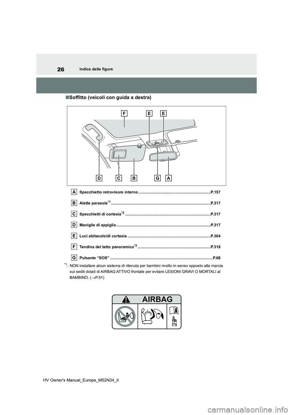 TOYOTA YARIS 2022 Manuale duso (in Italian) 26
HV Owner's Manual_Europe_M52N34_it
Indice delle figure
■Soffitto (veicoli con guida a destra)
Specchietto retrovisore interno ................................................................. TOYOTA YARIS 2022 Manuale duso (in Italian) 26
HV Owner's Manual_Europe_M52N34_it
Indice delle figure
■Soffitto (veicoli con guida a destra)
Specchietto retrovisore interno .................................................................